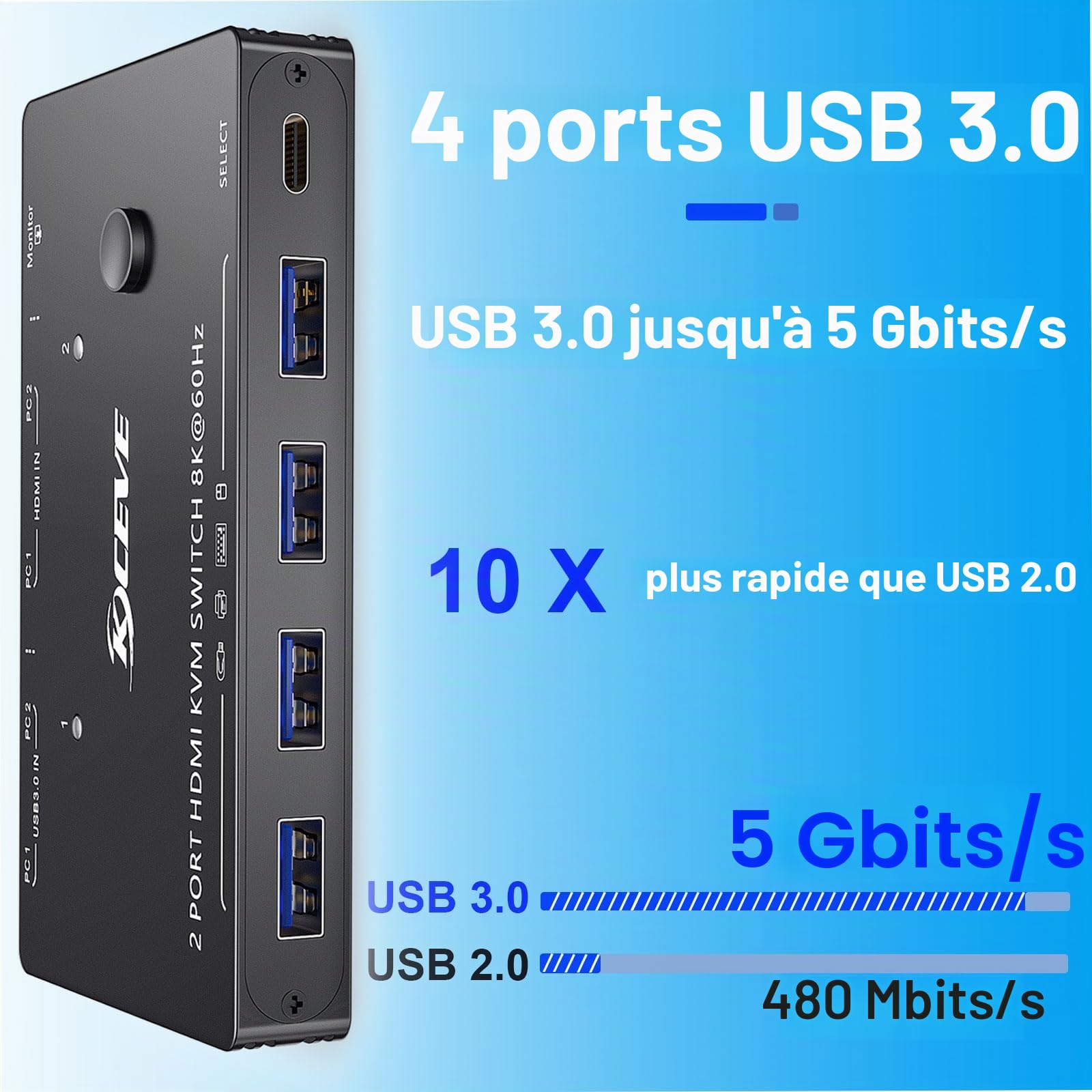 KVM Switch 2 PC 1 Moniteur HDMI, USB 3.0 KVM Switch HDMI 2 Port 8K@60Hz 4K@120Hz HDCP 2.3, Partage Clavier Souris, Wired Remote(8K HD 2 in 1 out KVM)