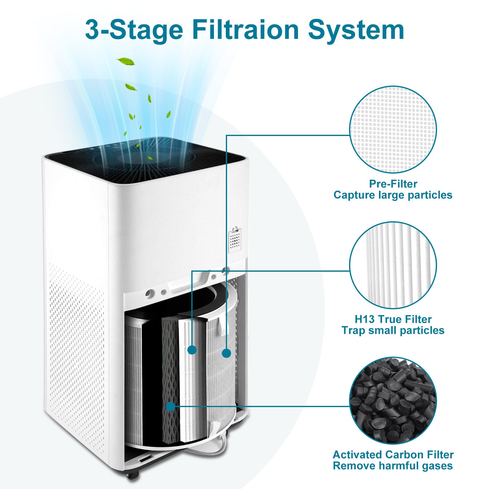 LV-H135 True Ersatzfilter, kompatibel mit Levoit LV-H135 Luftreiniger, 3-in-1 H13 Grade True Filtration, LV-H135-RF, 1 Stück