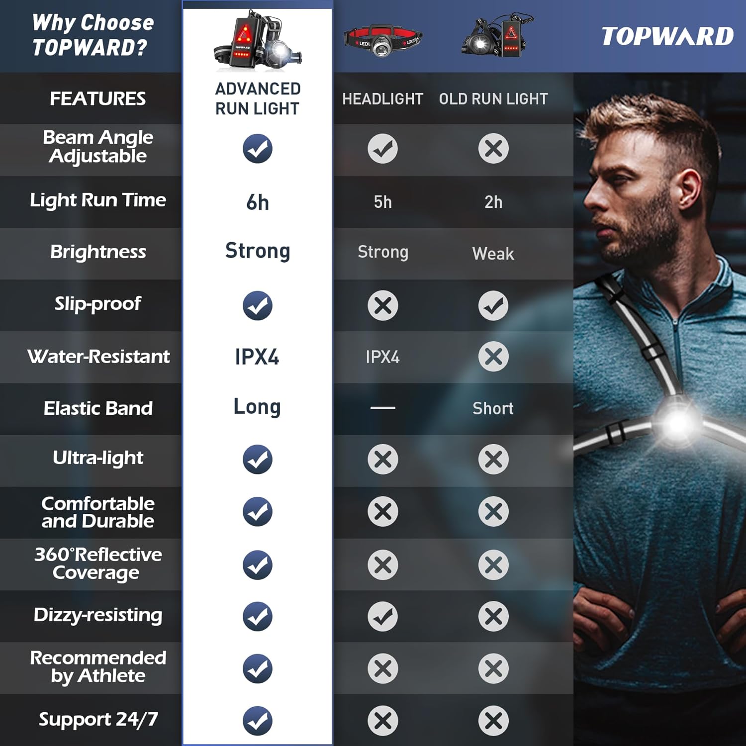 Running Lights for Runners USB-C Rechargeable, Chest Headlamp with 500 Lumen Adjustable Beam, Safety Light for Walking Dog at Night - Image 6