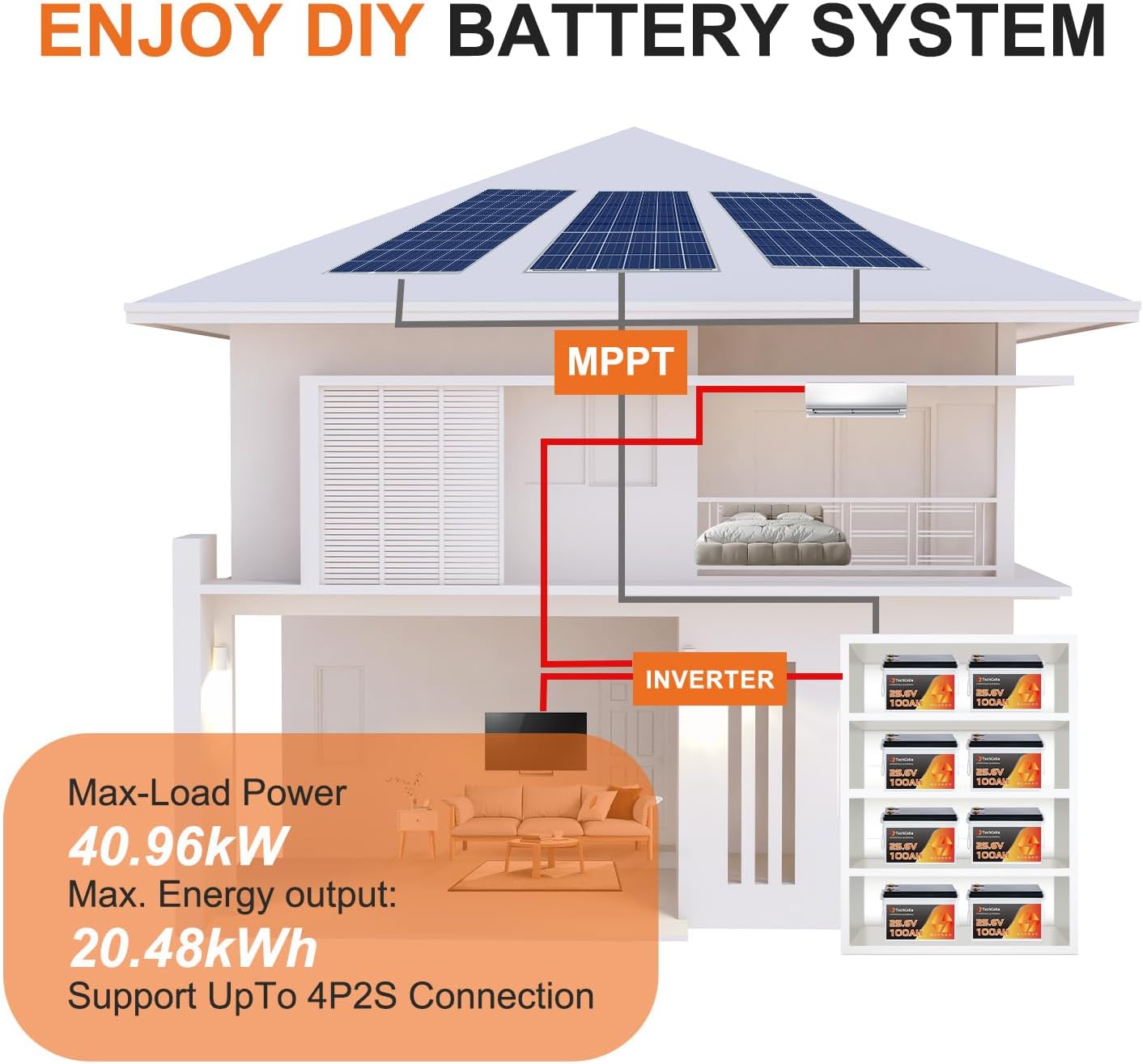 Techex 24V 100Ah LiFePO4 Battery, 200A BMS, 5120W Load Power, Low Temp Cut Off, Deep Cycle, 24V lithium battery for Trolling Motor, Boat, RV, Solar, Camping, Off Grid （No Bluetooth）