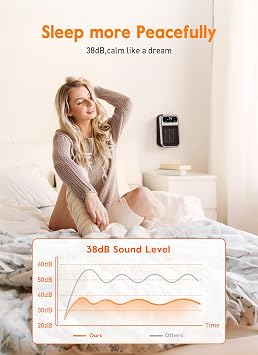 Givebest Cyber 800W Plug in Heater with ECO Mode Save Energy - Portable Outlet Space Heater, Small Electric Wall Heaters for Indoor Use with Adjustable Thermostat and 12H Timer for Bathroom Home