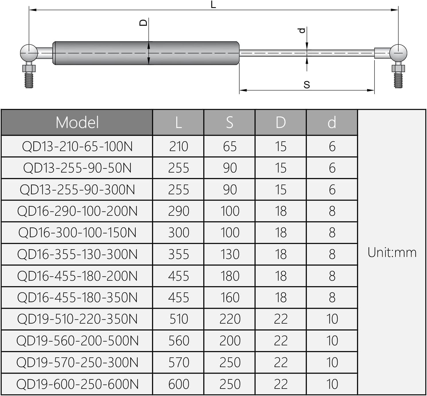 Flat Head Gas Spring Rod 255mm Length Adjustable Gas Shock Strut Spring for Renovating DIY Window Floor Hatch Trap Door Toolbox Lid Heavy Duty Black 1PCS