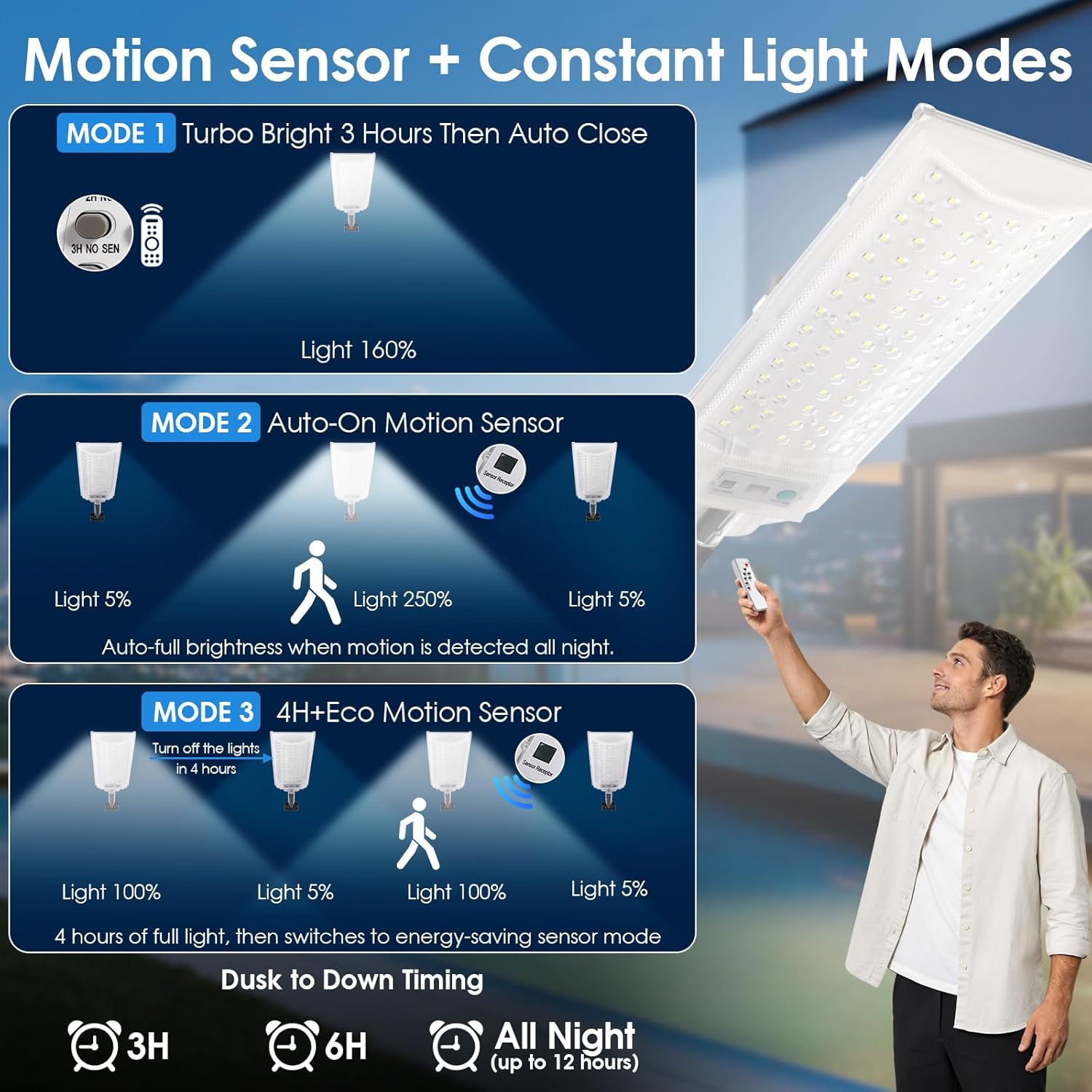 Large White Solar Street Lights Outdoor, Dusk to Dawn Solar Security Flood Lights, IP65 Waterproof Motion Sensor with Remote Control for Wall Mount, Entryway, Yard, Garage, Porch 2 Pack