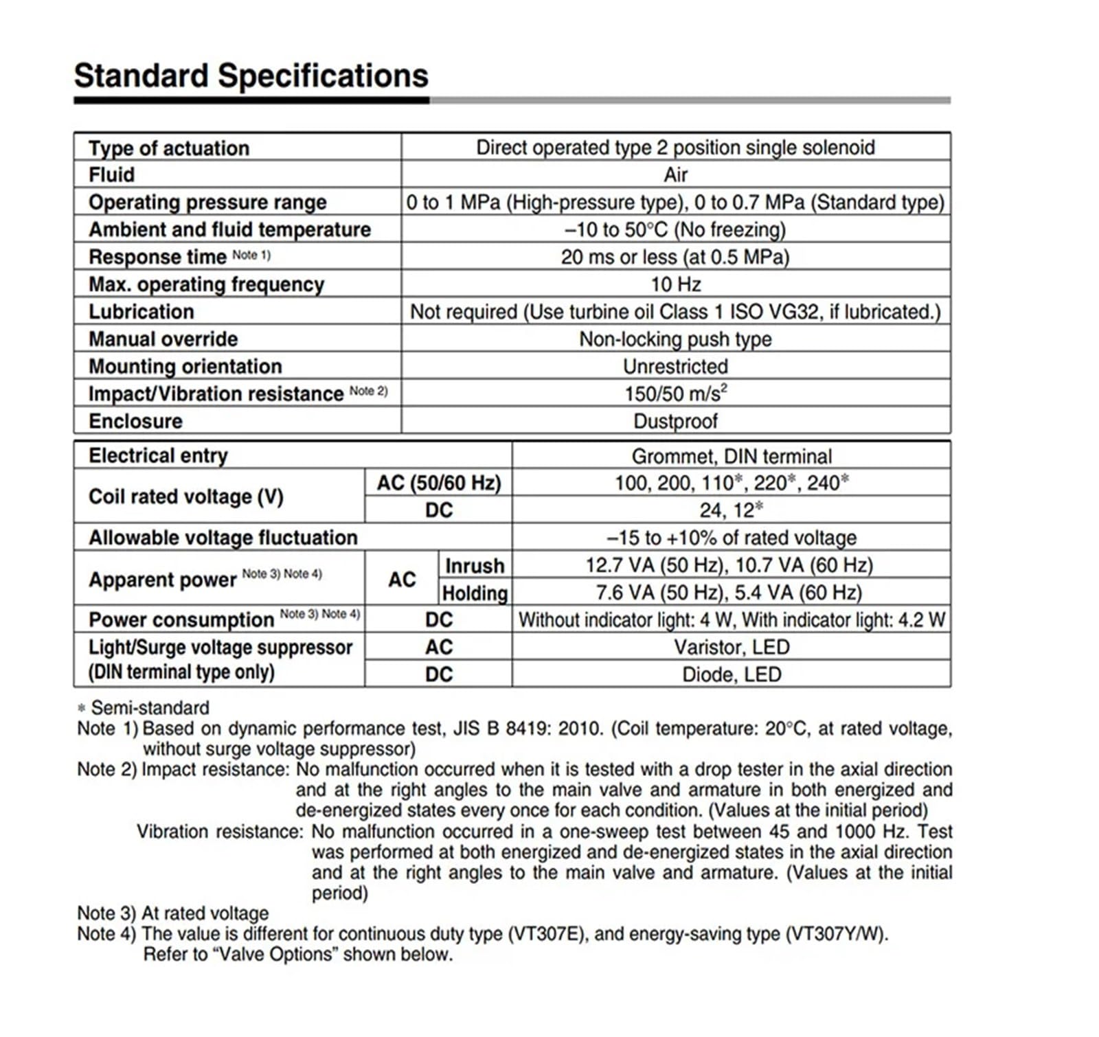 1 szt. VT307 3/2-drogowy pneumatyczny zawór elektromagnetyczny podciśnienia — bezpośredniego działania, 220 V/24 V/12 V, 0~0,7 MPa Ciśnienie robocze(VT307V-5G1-02DC24V)