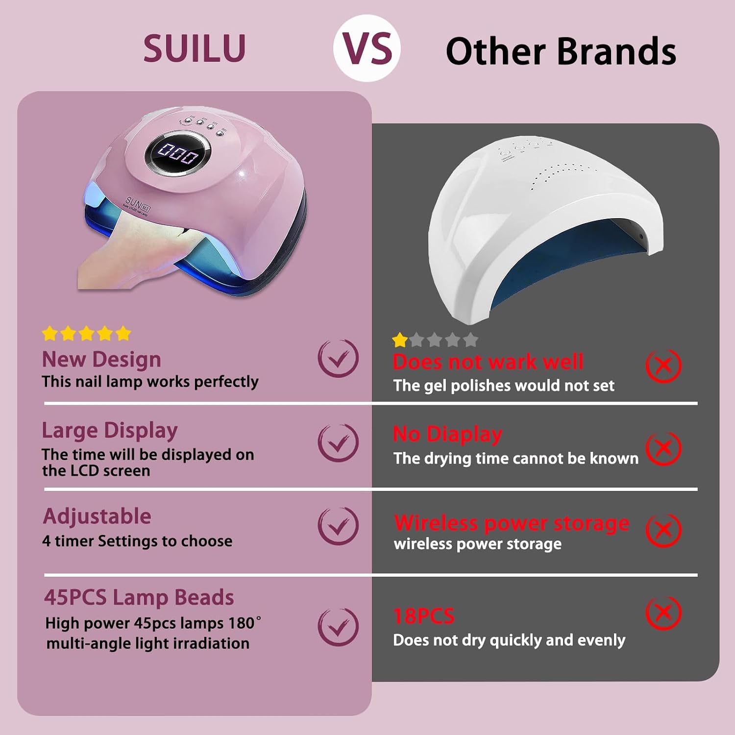 UV Gel Nail Lamp 180w Led Nail Lamp,4 Timer Settings, Professional Gel Curing Lamp Gel Polish Light,with 45pcs Lamp Beads,for Home Salon Nail Art Tools.（Pink）
