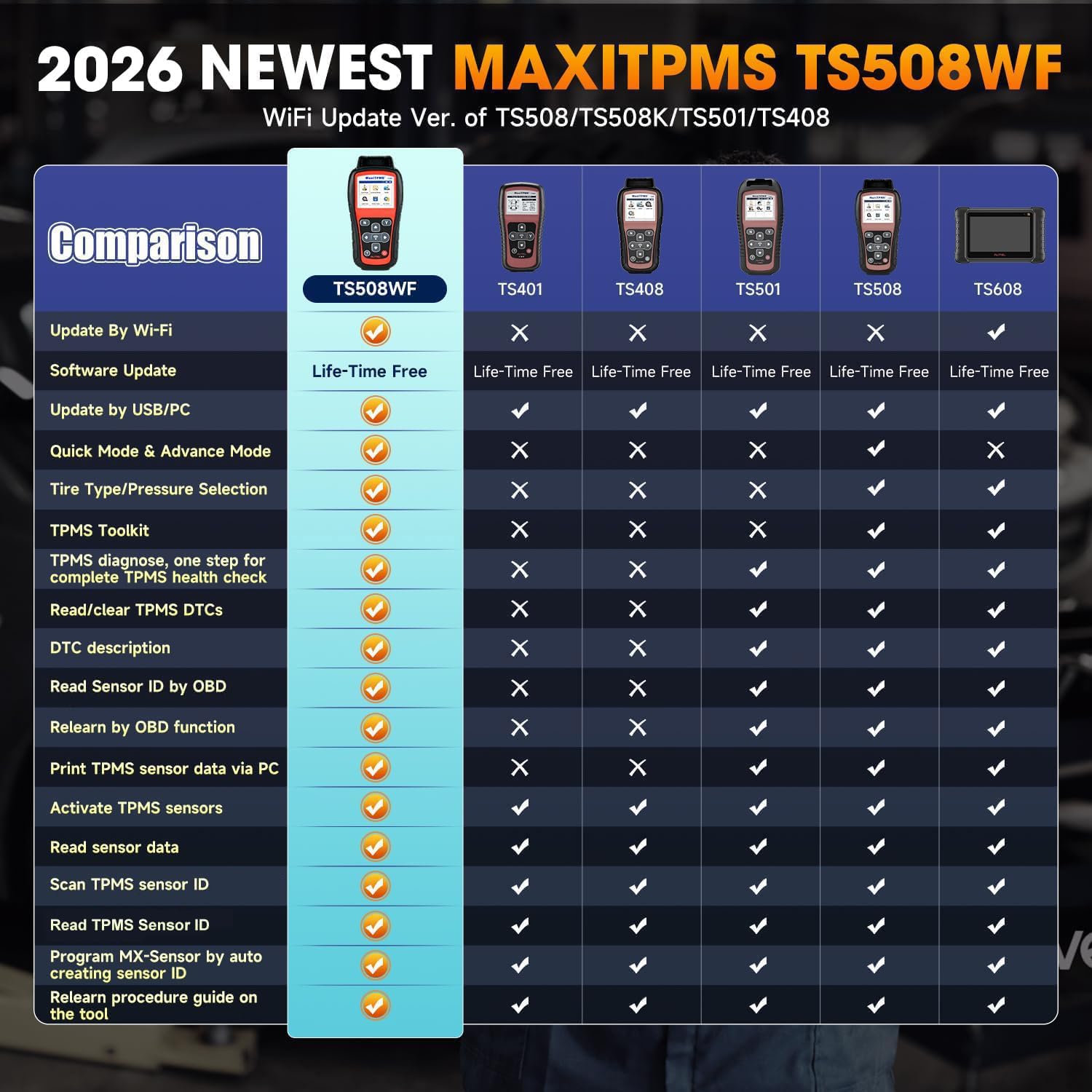 Autel MaxiTPMS TS508WF TPMS Relearn Tool, 2026 WiFi Ver. of TS508 TS501 TS408S TS601, Activate/Relearn/Diagnosis All Sensors, Program Autel MX-Sensor 315/433MHz, Read/Clear DTCs Quick & Advance Mode