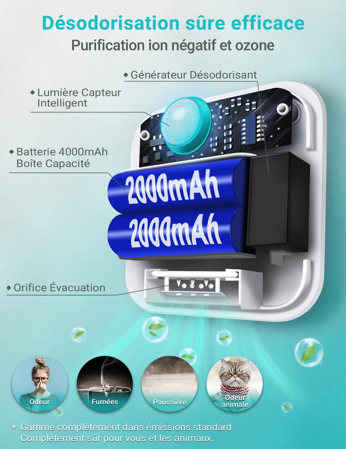 DownyPaws Éliminateur d'Odeurs pour Litière Chat, Désodorisant Tous Types de Bac avec Batterie Rechargeable 14 Jours