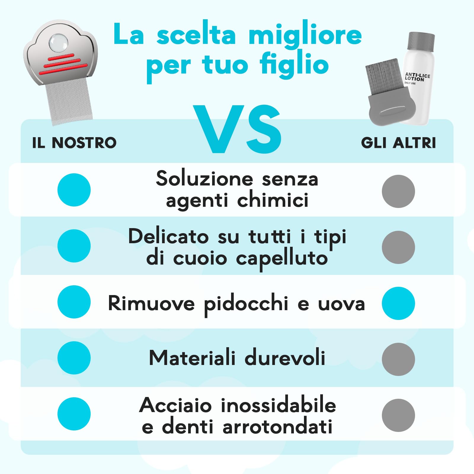 Adamson Pettine per Pidocchi e Lendini Bambini - Pettinino Acciaio - Elimina Lendini - Resistente e Facile da Pulire