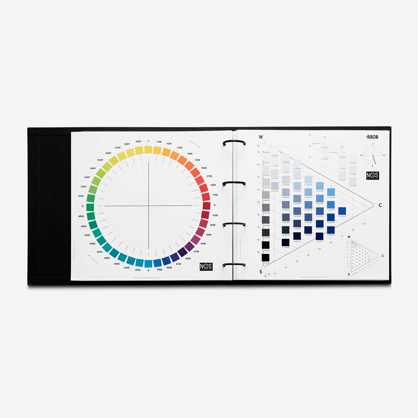 NCS Atlas Original