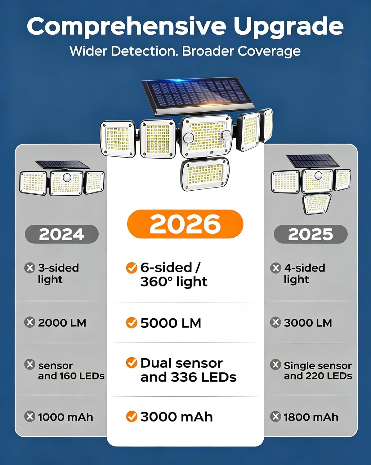 5000LM Solar Flood Lights Outdoor,6-Head,Motion Sensor Lights with Remote image 4