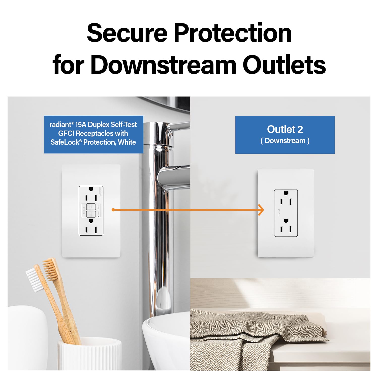 Legrand Self-Testing GFCI Outlets - Protect Your Home -5
