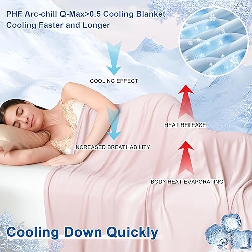 Vista 20 de PHF Manta refrescante reversible doble tamaño individual, Soft Arc-Chill Q-Max > 0.5 delgada de verano de una sola capa para personas que duermen