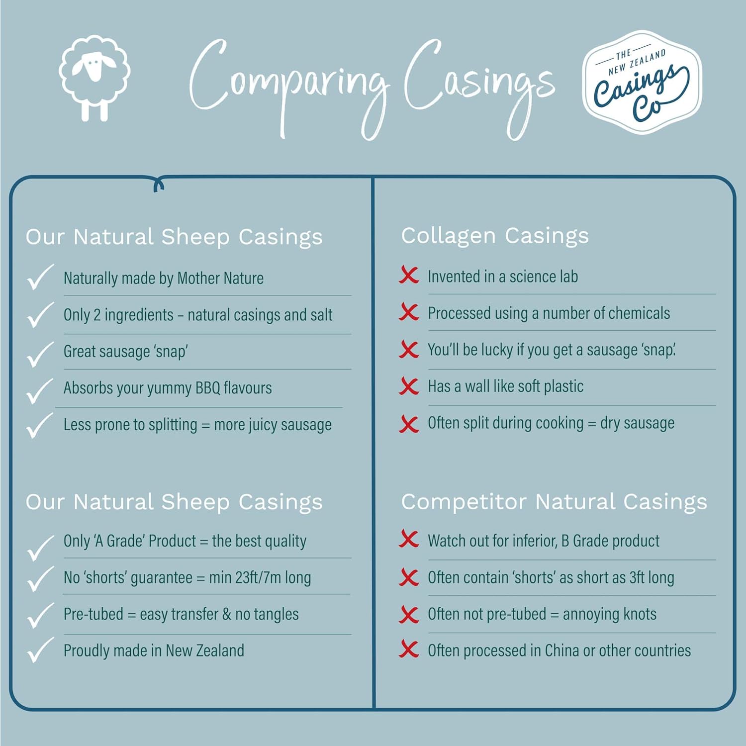 Snack Stick Casings Natural LAMB/SHEEP casings for Ubuy Puerto Rico