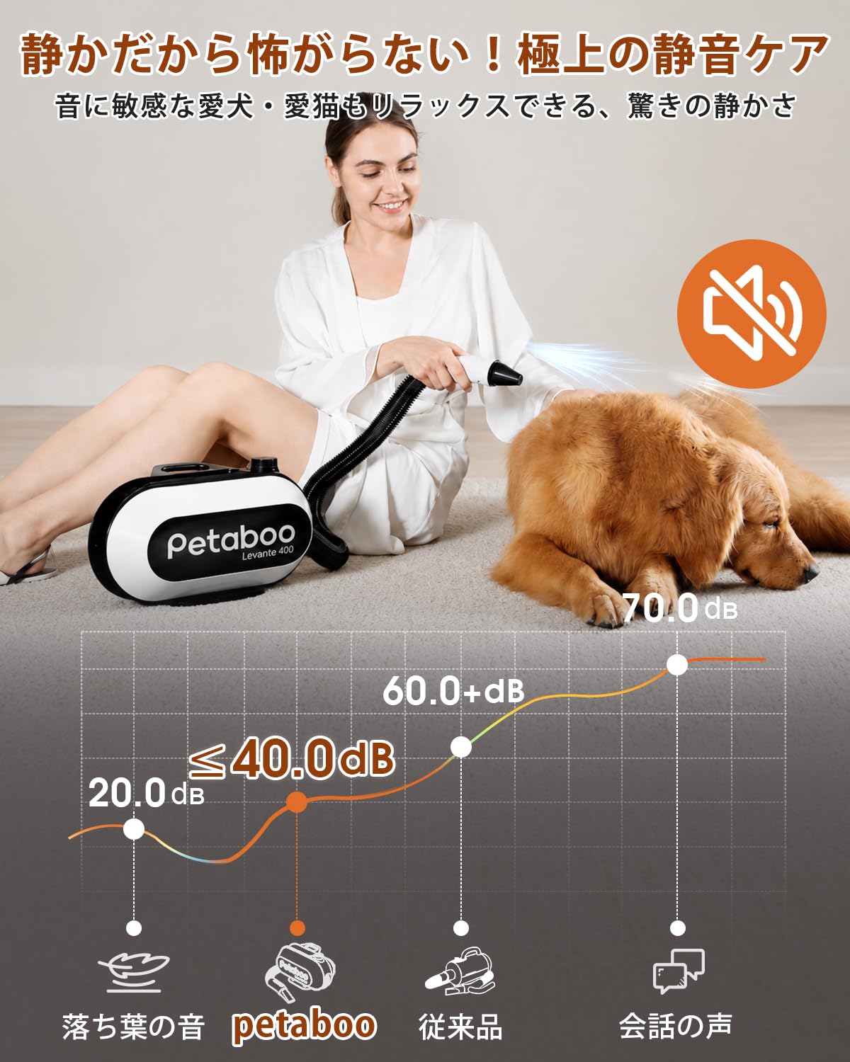 Amazon.co.jp: Petaboo Dog Dryer, 99 Levels of Wind Speed