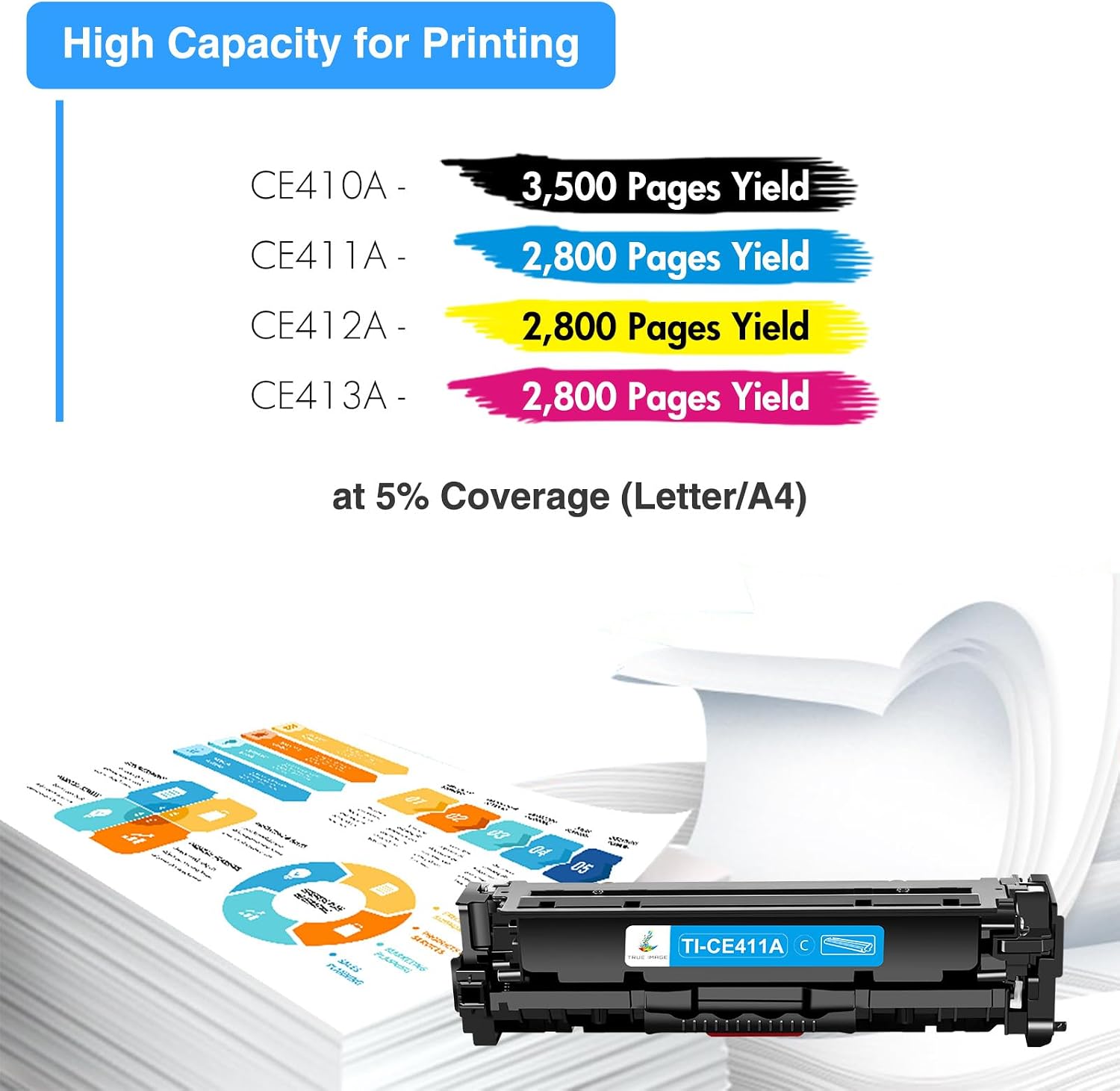 305A Toner Cartridge 4-Piece Combo Pack Compatible for HP 305A 305X CE410A CE411A CE412A CE413A for Pro 400 Color MFP M451nw M475dn M451dn M351 M375 M451 M475 Series Printer