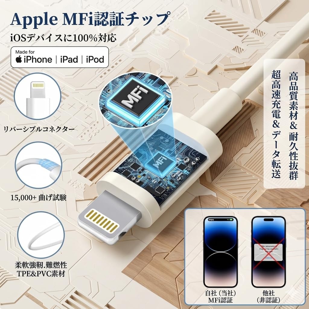 Amazon | iPhone 充電器 急速充電 20W PD スマホ 急速充電器 [2個