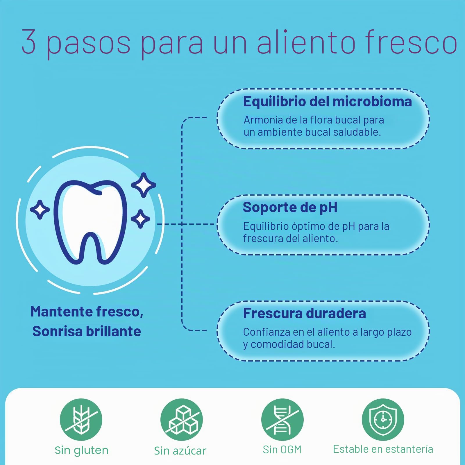 Probiótico Oral 11 Mil Millones de UFC para la Flora Oral, Pastillas Probióticas 7 en 1 con BLIS K12 y M18, Sin Azúcar, Sabor a Menta Natural (60 Unidad (Paquete de 4))