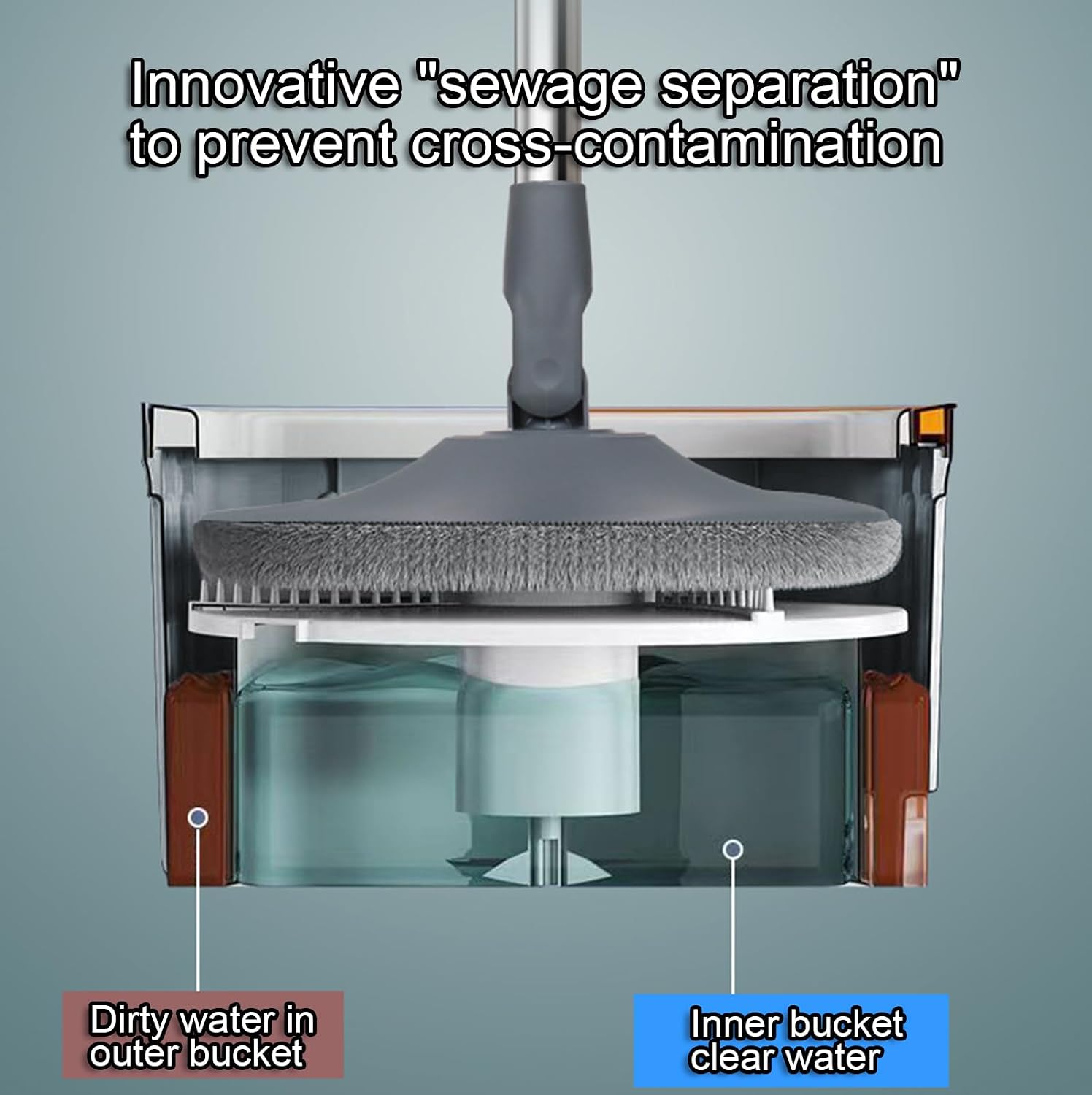Clean Dirty Water Separation Flat Mop System Self-Wringing Spin Mop with Bucket Hands-Free Square Floor Mop with 7 Reusable Microfiber Pads