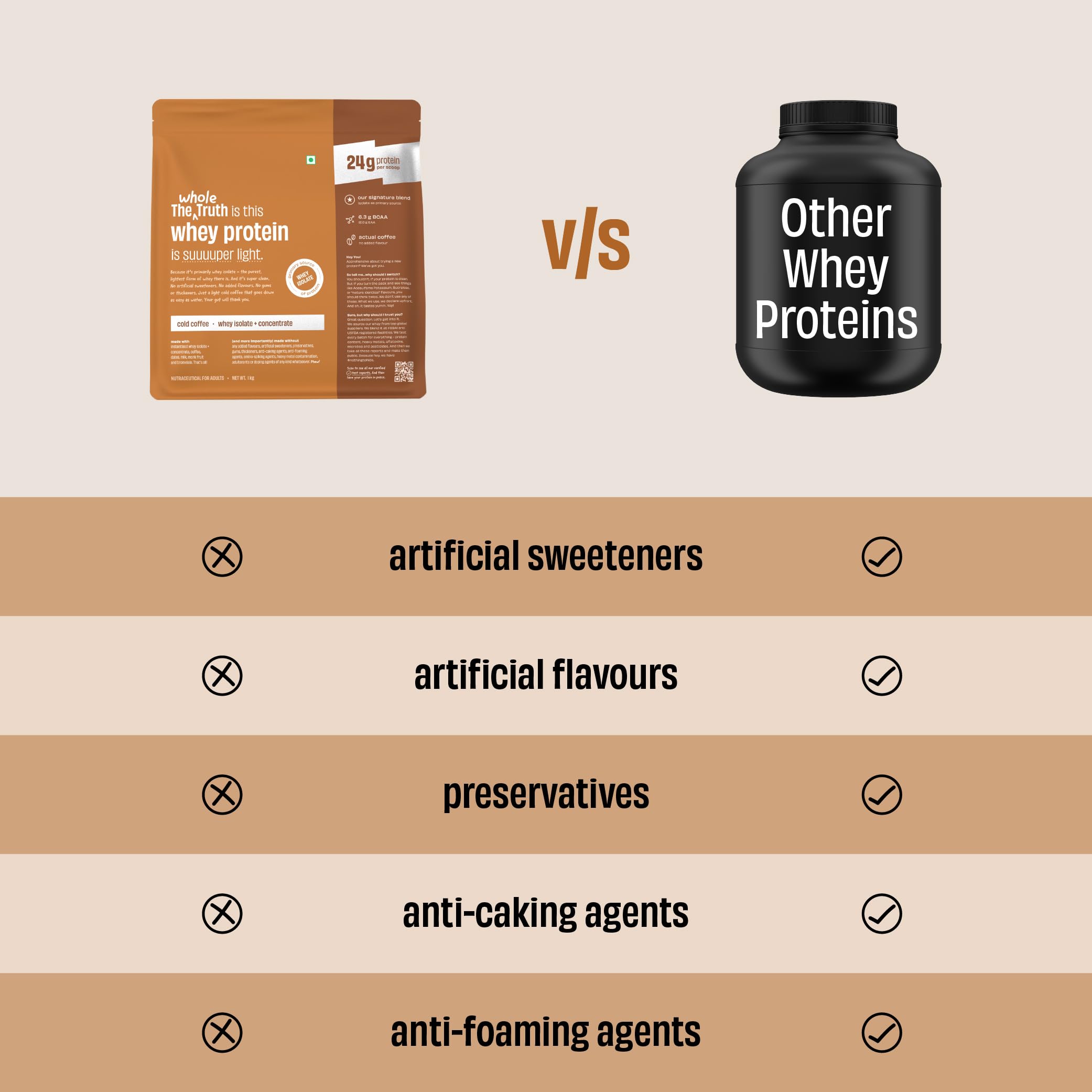 The Whole Truth Whey Protein Isolate + Concentrate Blend | Cold Coffee | 500g (1.1 lbs) | 24g Protein | 6.3g BCAA — Amazon image 8