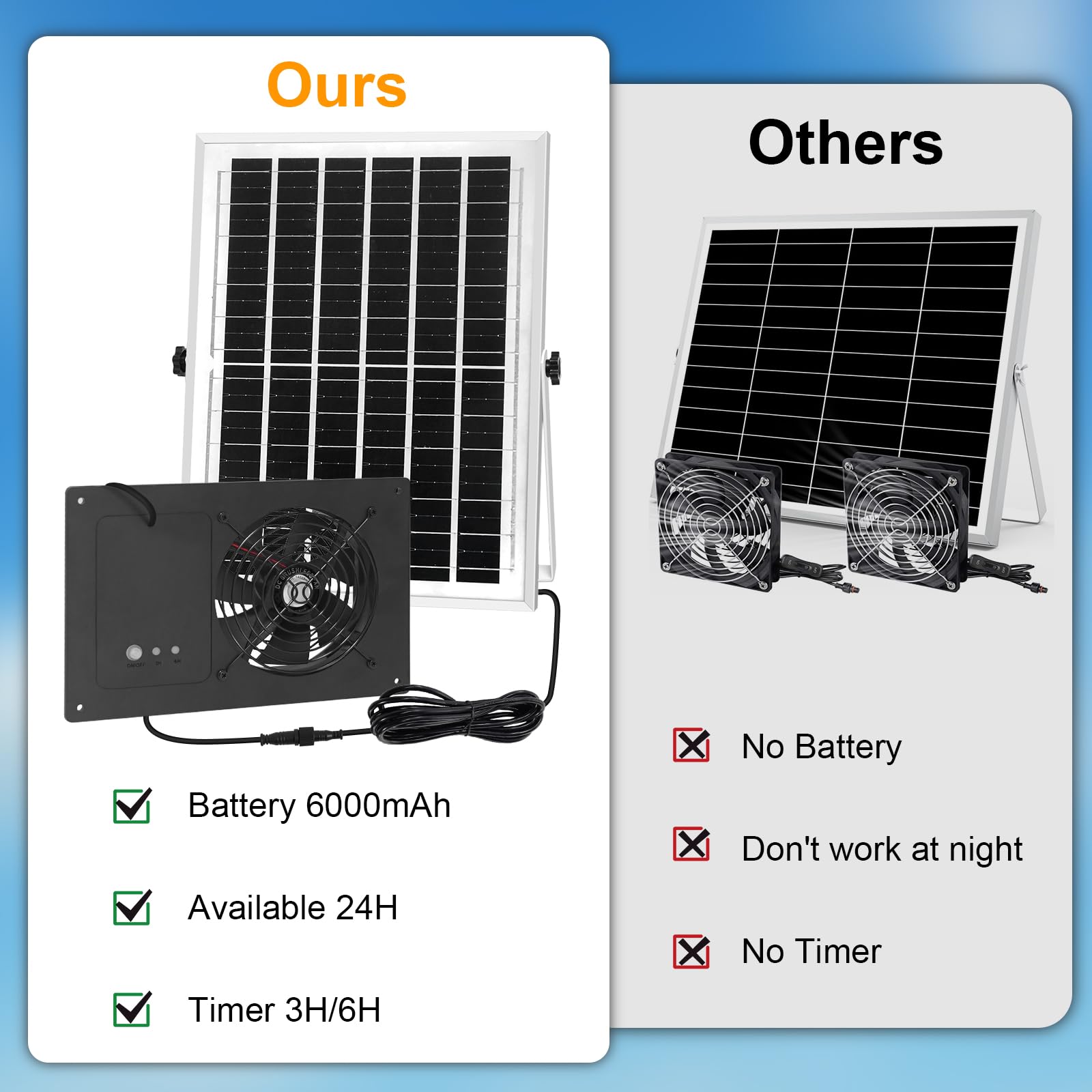 Ventilador de escape solar con batería y temporizador de 3H/6H, alta velocidad IP65 impermeable, ventilador de ventilación solar para gallinero, invernadero, casa de perro y cobertizo, bajo