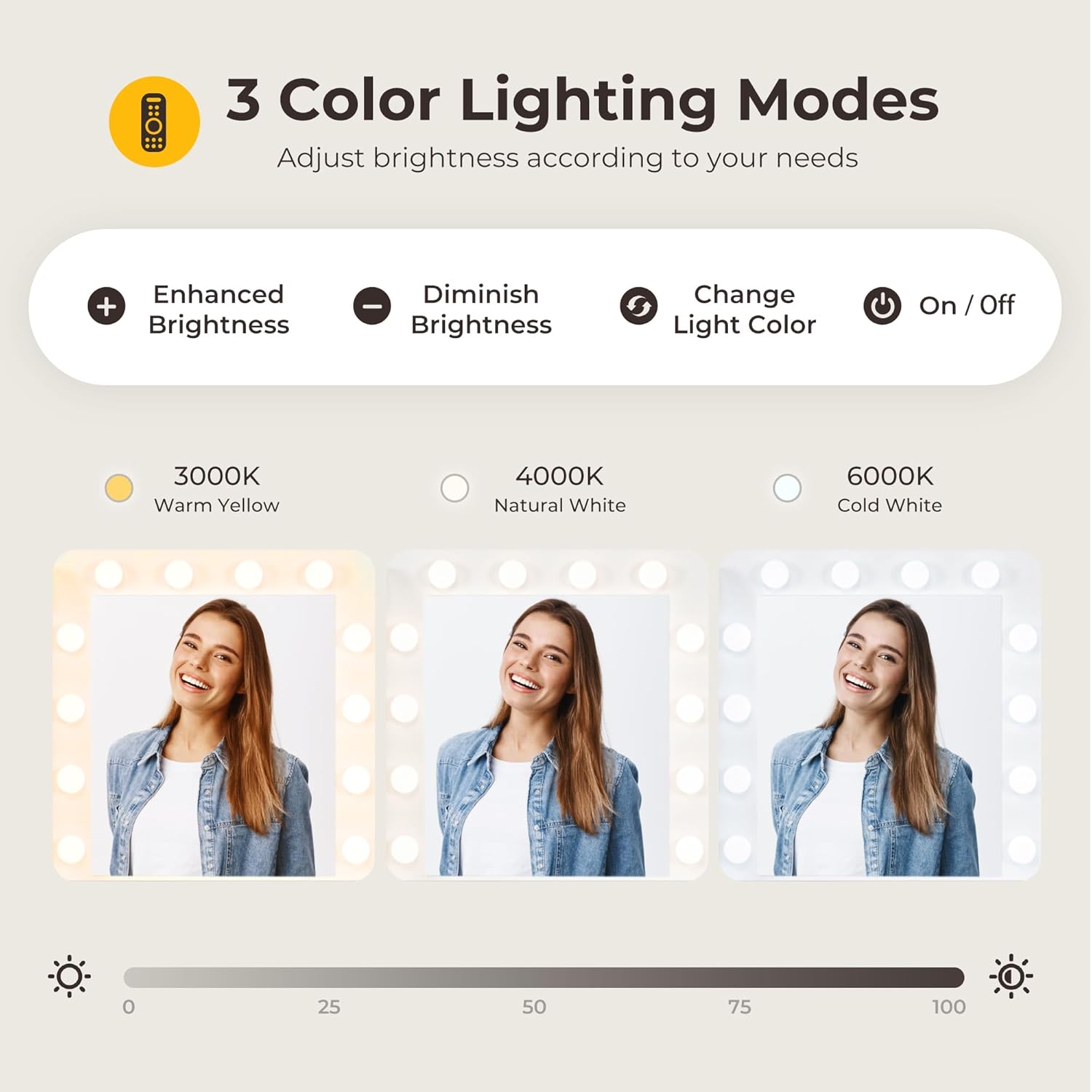 Vanity Desk with LED Lighted Mirror&Power Outlet, 3 Lighting Colors Makeup Vanity with 5 Large Drawers and 3 Storage Shelves, Vanity with Storage Stool for Bedroom, White