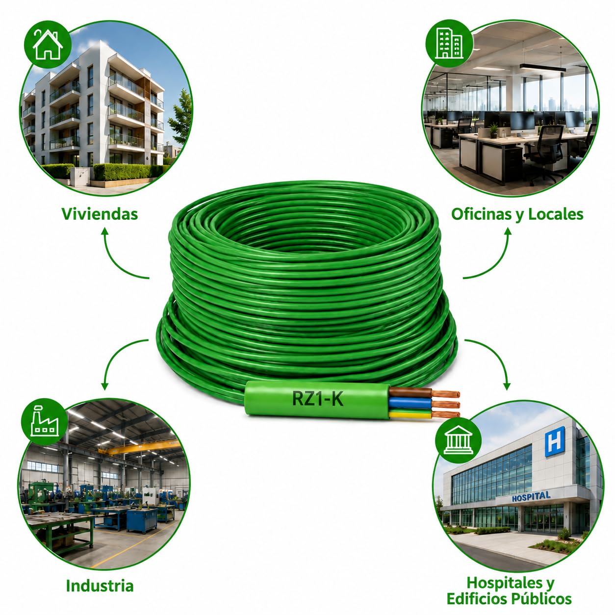 Cable RZ1-K 3x2.5mm ² (AS) 0.6/1kV 25m - Manguera RZ1-K Libre de Halógenos Verde - Instalación Eléctrica Interior Exterior