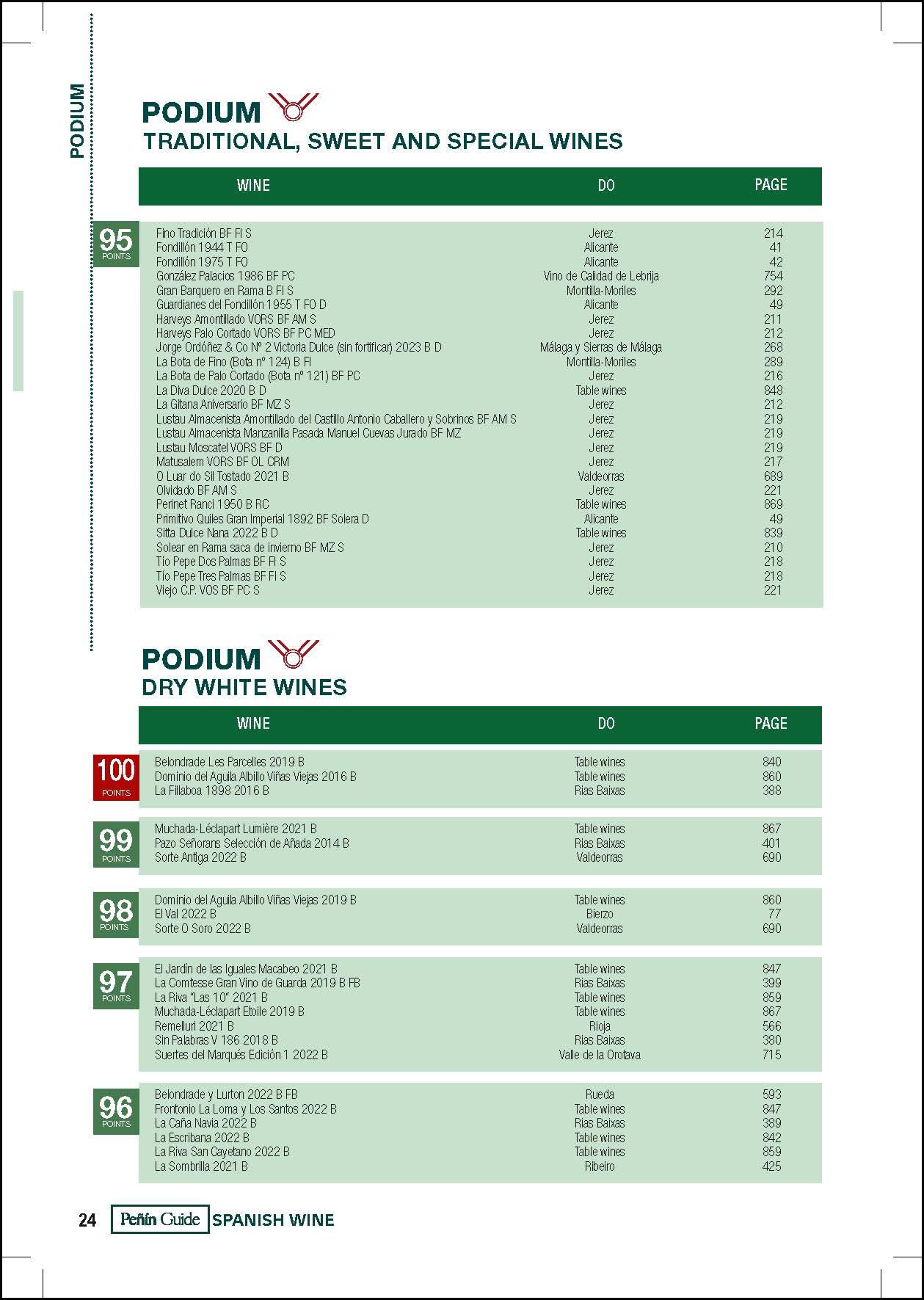 Peñin Guide Spanish Wine 2025