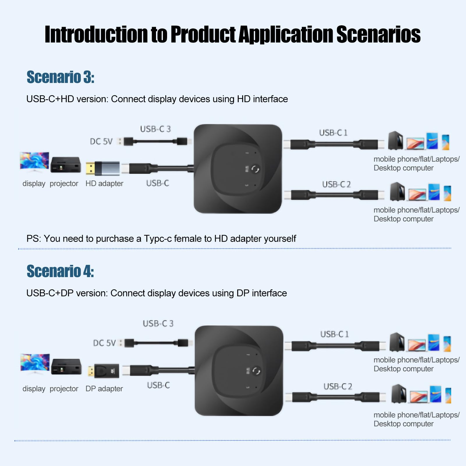 Commutateur USB HD Rpartiteur de Commutateur USB C Plug and Play 2 en 1 avec Indicateur d'alimentation pour Ordinateurs KVM-Switches commutateur KVM-växlar