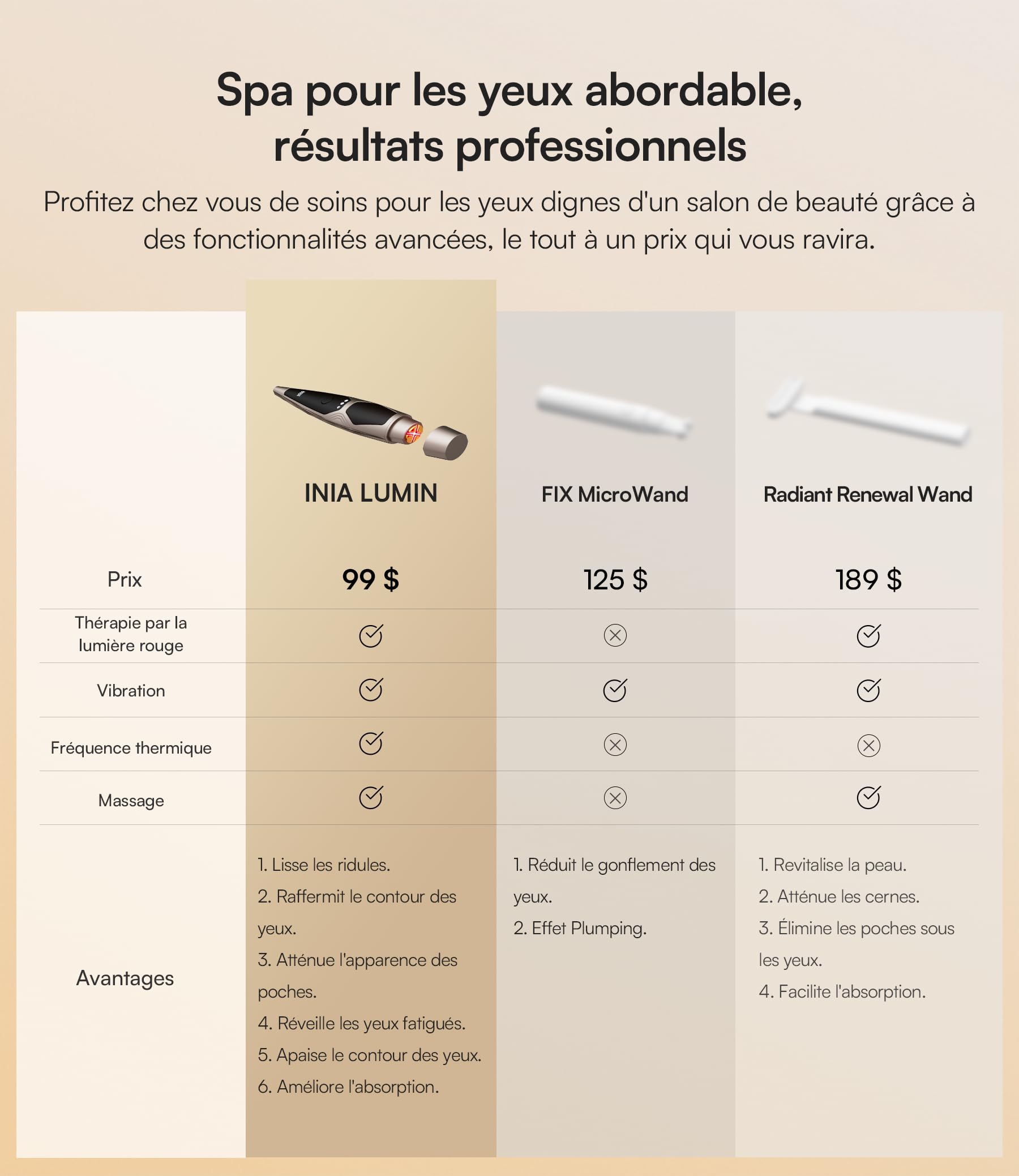 INIA Appareil de Massage des Yeux à Micro-courant avec Luminothérapie | 5 en 1 avec chaleur, vibration et 3 modes, idéal pour le soin quotidien du contour des yeux à la maison