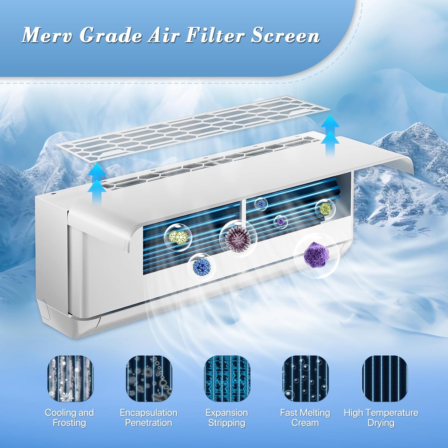 Diagram showing the Merv Grade Air Filter Screen inside the indoor unit, with arrows indicating air purification and various particles being captured.