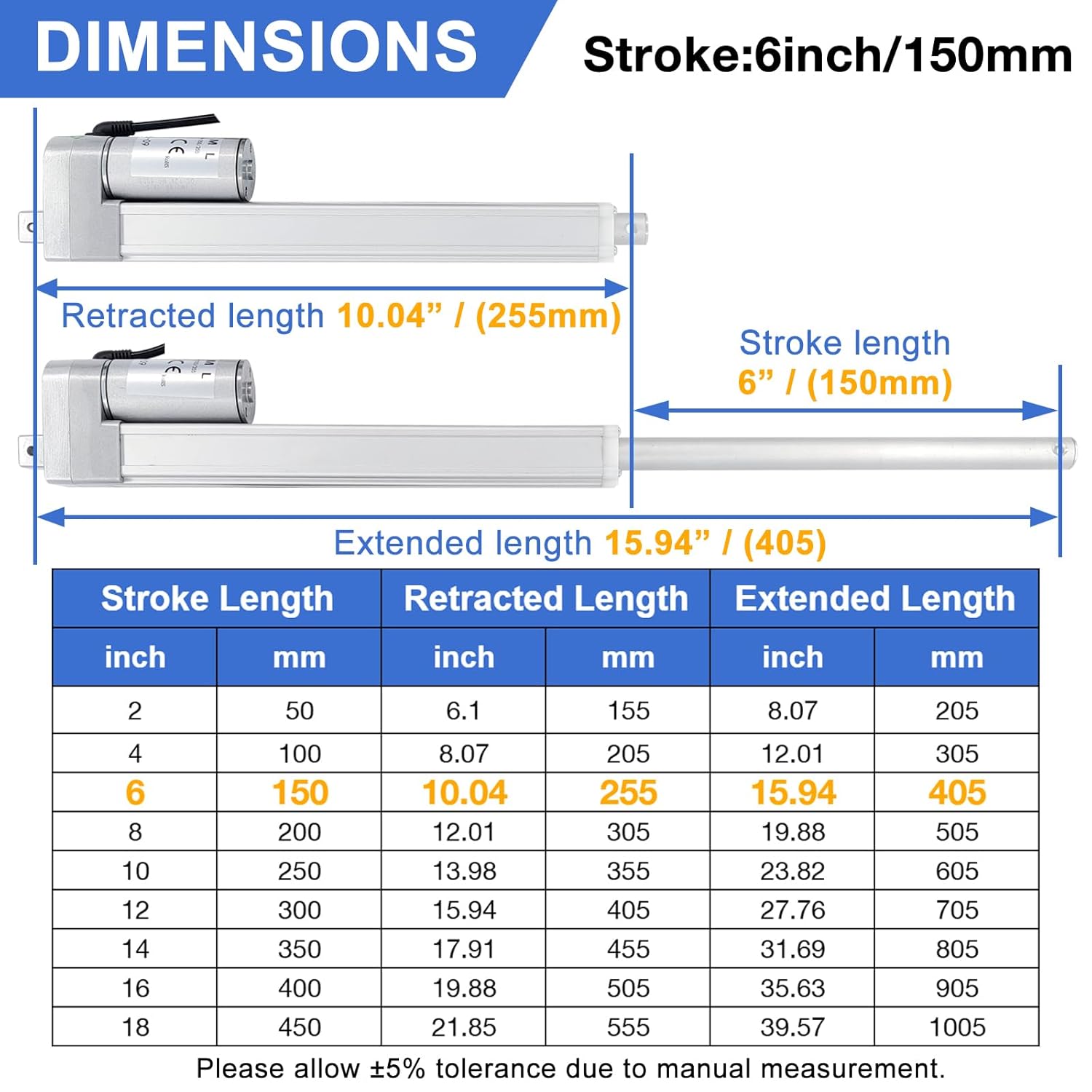 12V High Speed Linear Actuator - 6 Inch Stroke, 66lbs/300N, 1.77"/s Speed, IP54 Waterproof Linear Motion Actuators with Mounting Brackets, for Window/Door Opener, Cabinet, Home Automation