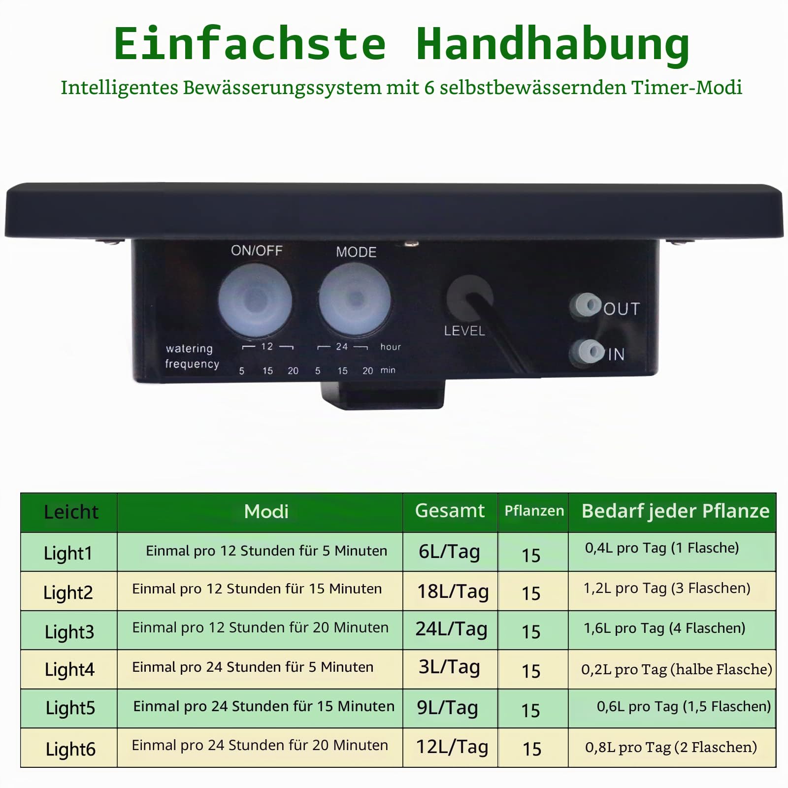 RISINGUP Solar Bewässerungssystem Automatisches Set, Automatisches Garten Bewässerungssystem mit 15 m Schlauch für Garten und Balkon Topfpflanzen, Außenbereich, Gemüse (mit sifon)