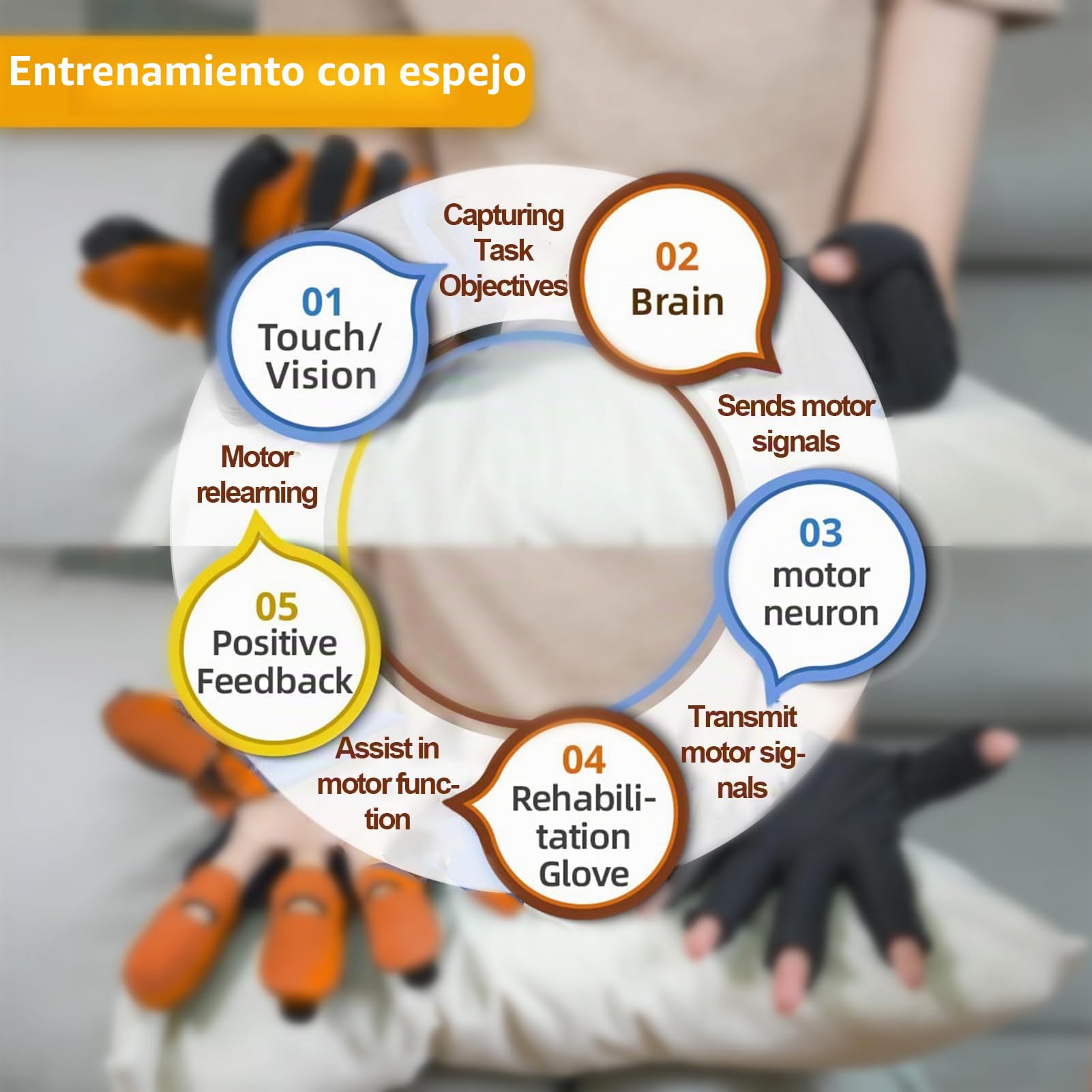 Guantes de Rehabilitación Robótica de Ictus Dispositivo de Rehabilitación Guantes Artritis Dedos Equipo de Entrenamiento de Férula de Ejercicio Dedos Ortesis(Size:Derecha M,Color:Naranja)