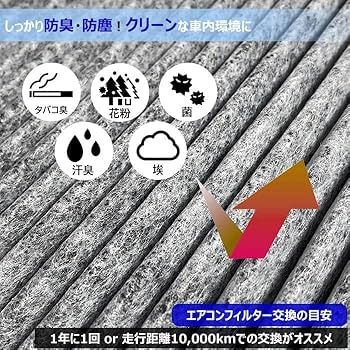 Amazon | HELIOS 活性炭配合 フィット GD1 GD2 GD3 GD4 エアコン