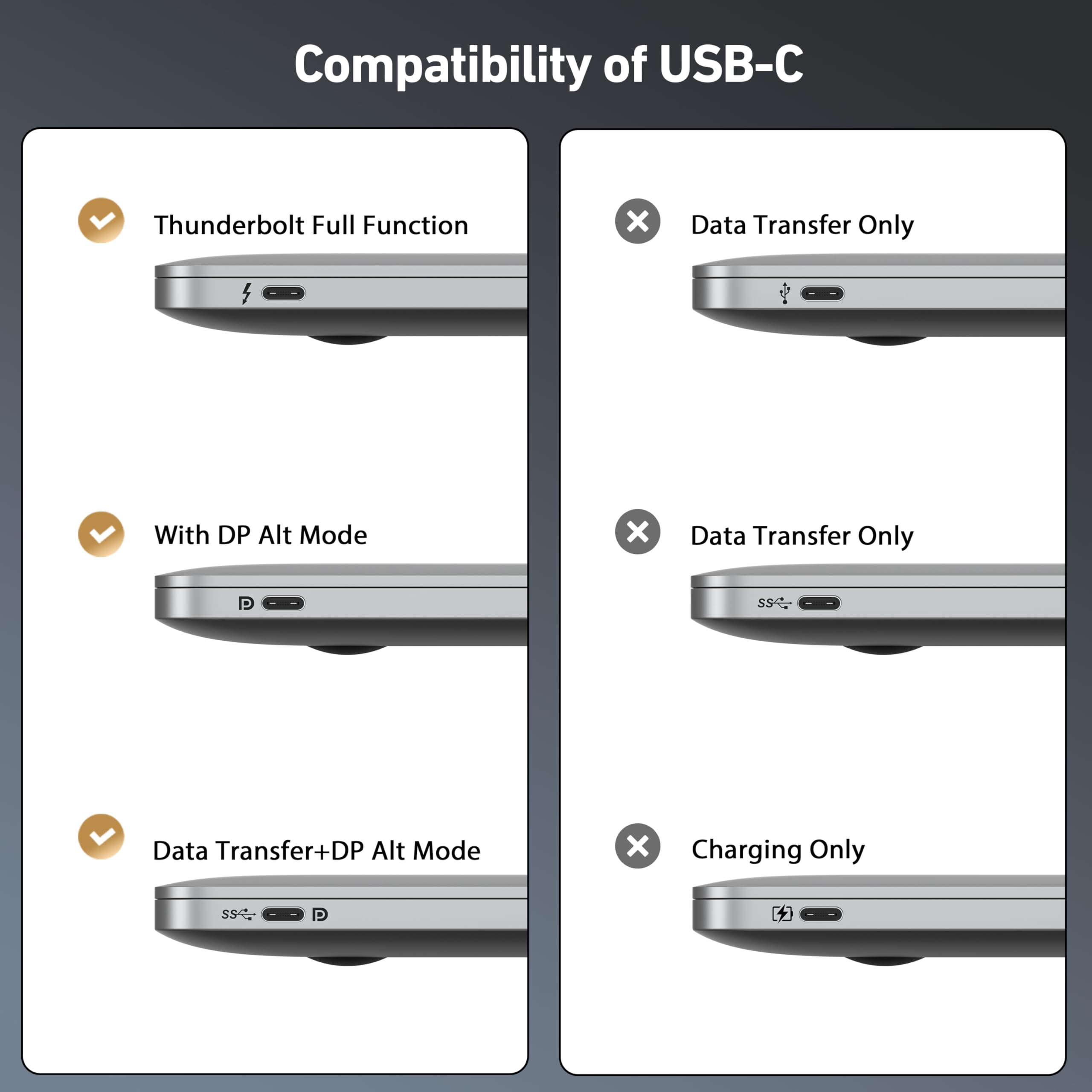 BENFEI Câble USB C vers DisplayPort 1.4 bidirectionnel 1.8M, supportant 8K@60Hz 4K@240Hz (Thunderbolt 4 vers DisplayPort Cable, DisplayPort to USB C Cable) Gris - Pas pour moniteur portable USB-C
