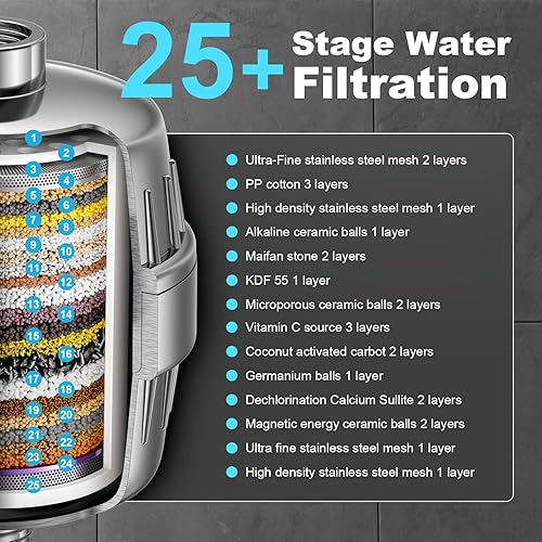 Miniatura 4 de Cabezal de ducha y filtro COMBO! Especialidad anticloro - 3 velocidades de aumento de presión con filtración de 25 etapas - Elimina el 99.945% del