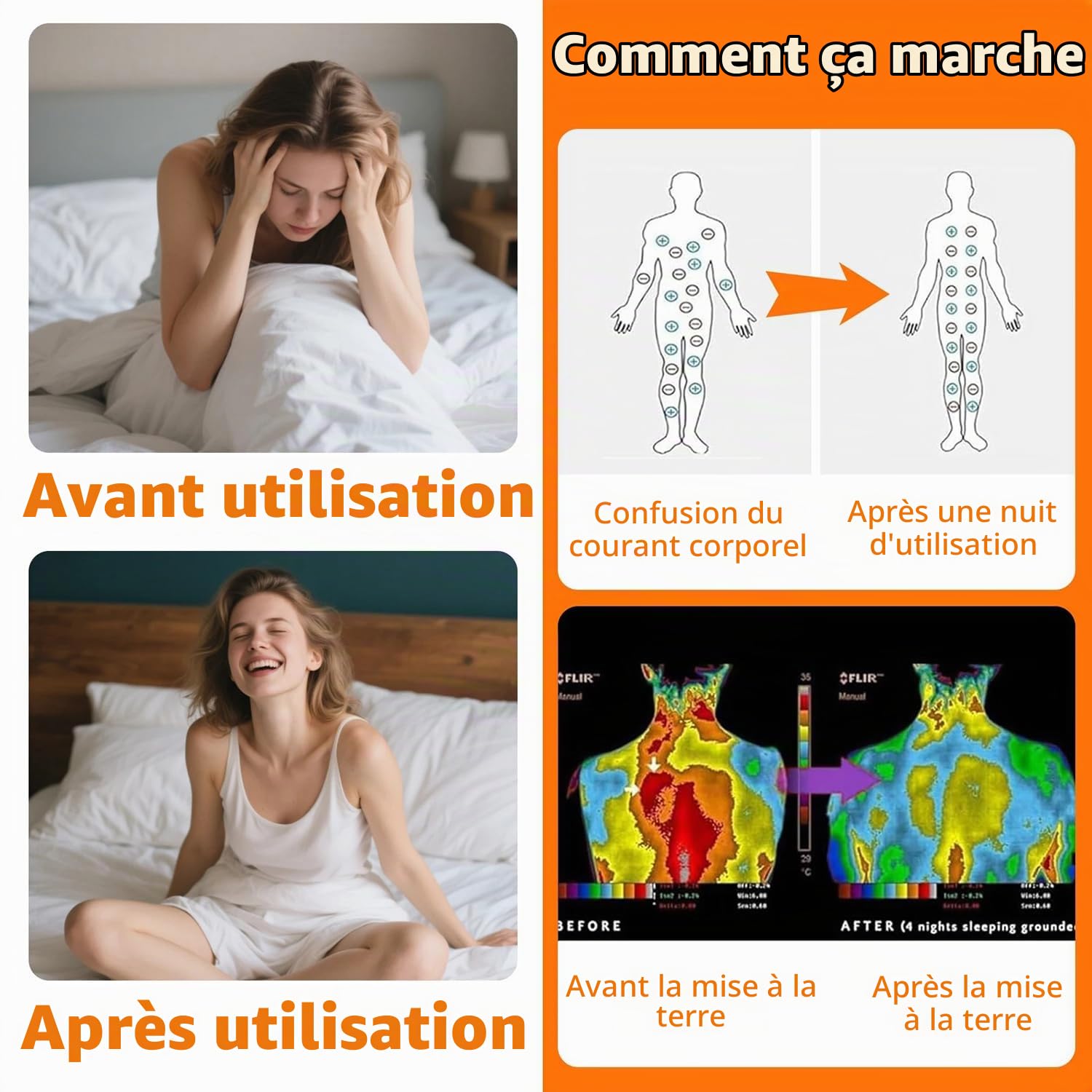 Drap De Mise à La Terre,Feuille De Tapis De Mise à Laterre avec Câble De Raccordement à La Terre,Drap De Lit 10% Fibre d'argent Pur Et 90% Coton Biologique,pour Un Sommeil Réparateur,99 x 203 cm