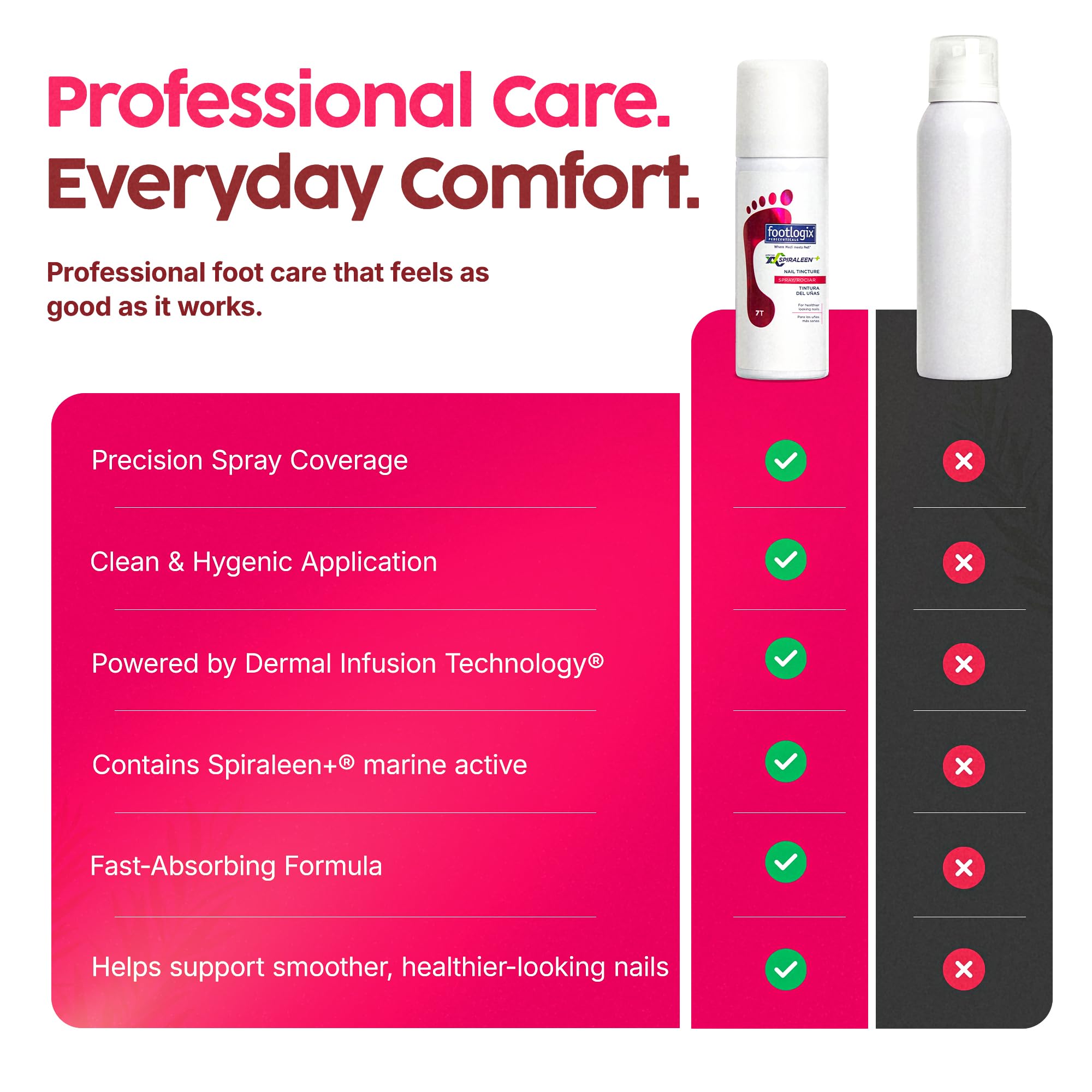 Footlogix Nail Tincture Spray with Spiraleen, Tea Tree Oil & Panthenol