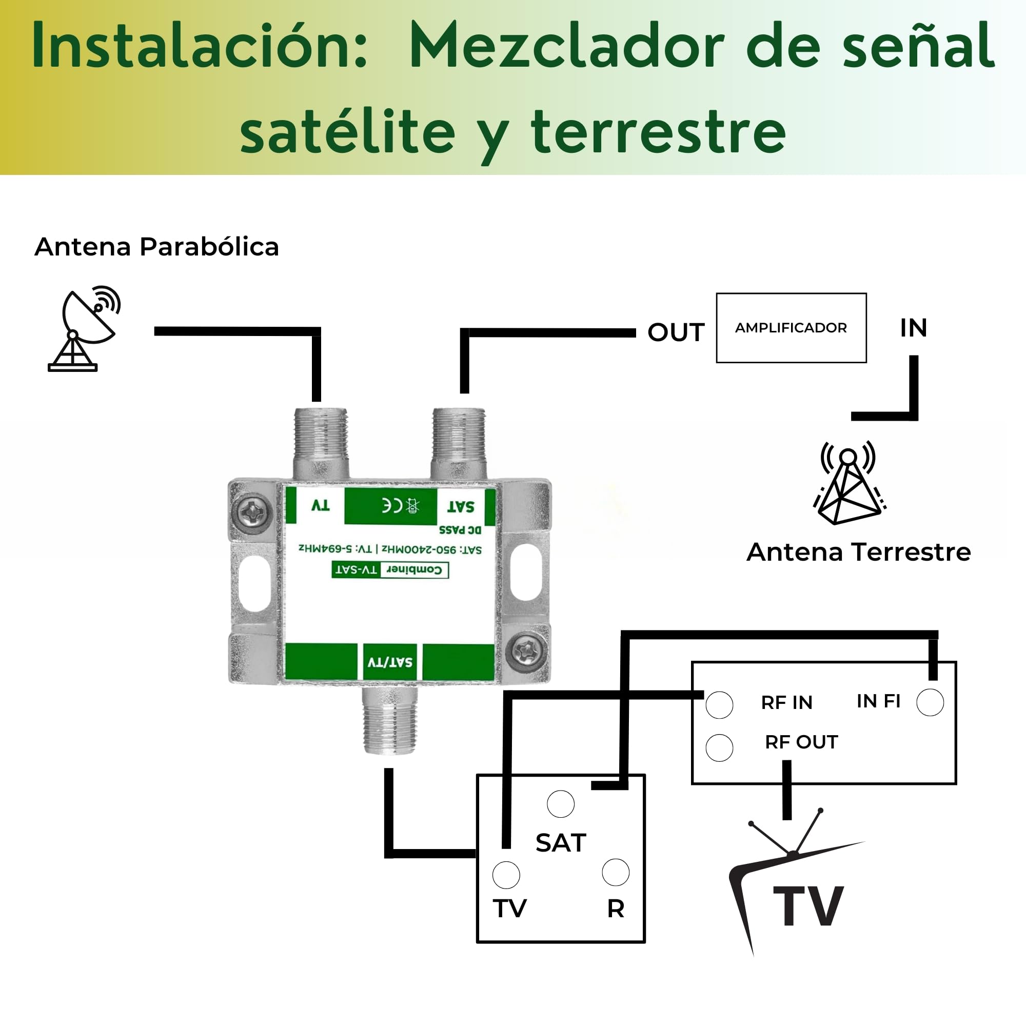 Mezclador de señal satélite y terrestre, Mezclador TV/SAT, Diplexor señal Satélite y Terrestre, Apto para la Combinación de Dos señales en la Misma línea, Paso de DC, con Filtro LTE 5G - imagen 4
