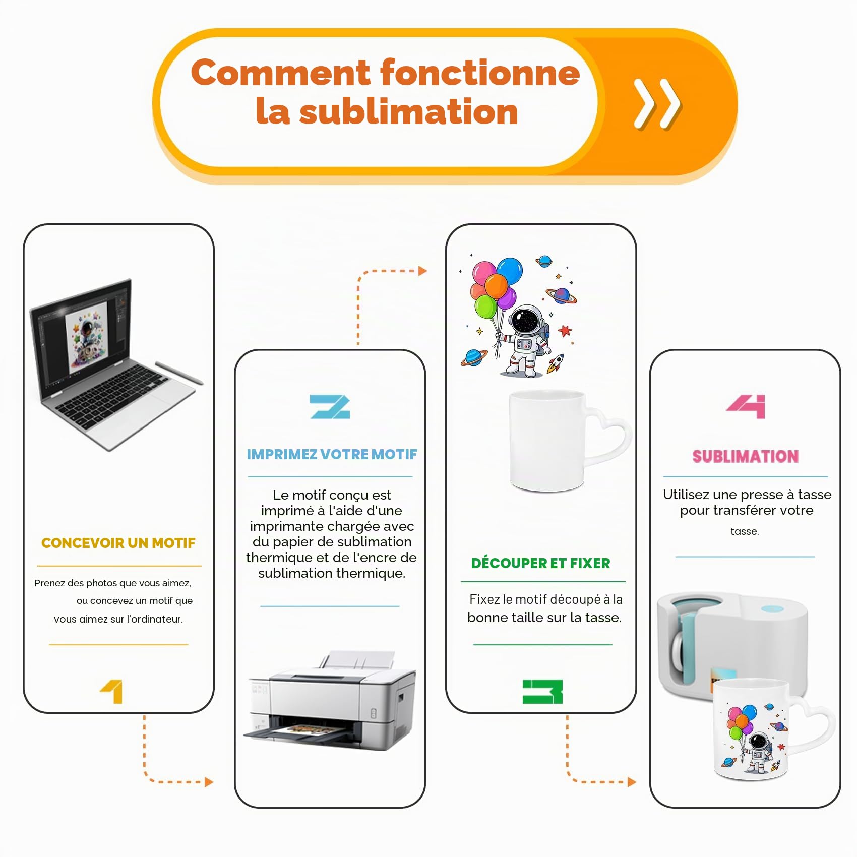 SUBLOVER 11 oz Ensemble de 9 Blanc tasses à sublimation, Céramique Personnalisé Mugs et Tasses à café pour Cadeau Collègue Idée Cadeau Original