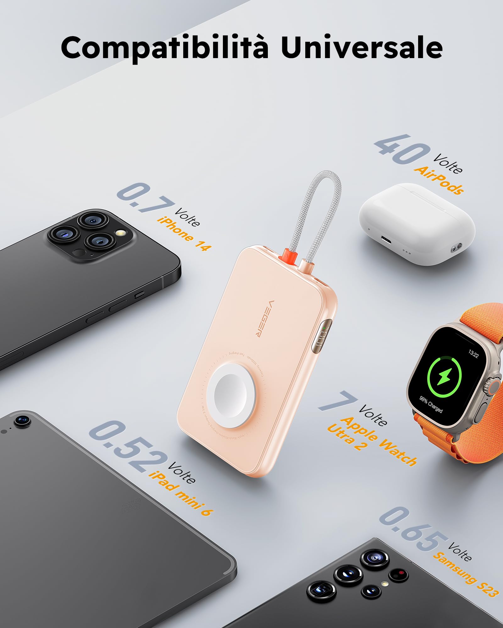 VEGER Power Bank 5000mAh, 20W PD Ricarica Rapida Caricatore Portatile 3 Uscite e 2 Ingressi con LED Display Digitale Batteria Esterna compatibile con iPhone/Android/iPad/Apple Watch