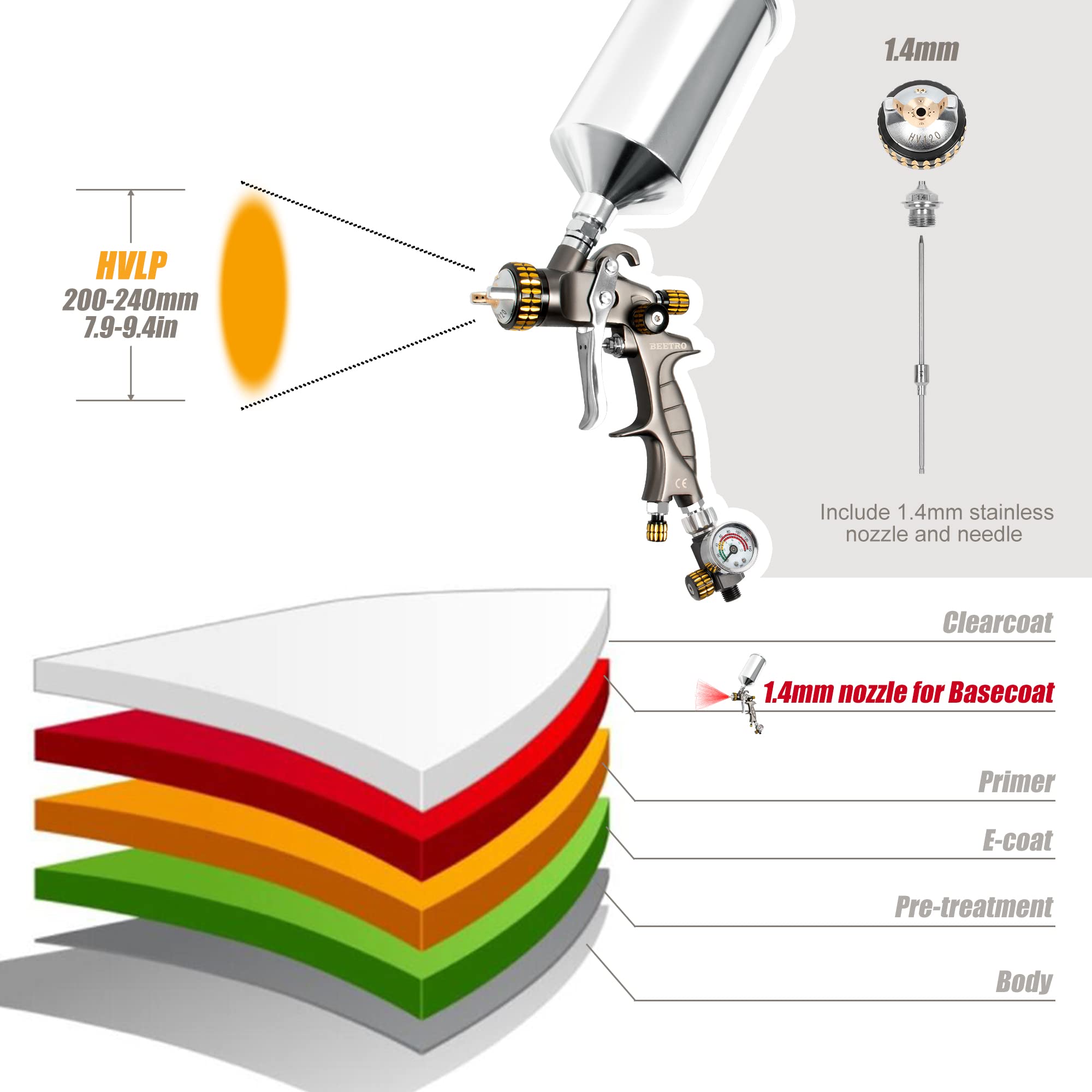BEETRO HVLP - Pistola de pulverización de aire de 1,4 mm, boquilla de 1000 ml, capacidad de 14,5 CFM, 30-43 psi con 11 filtros, 10 coladores de pintura de 190 m, válvula de control de aire, conector