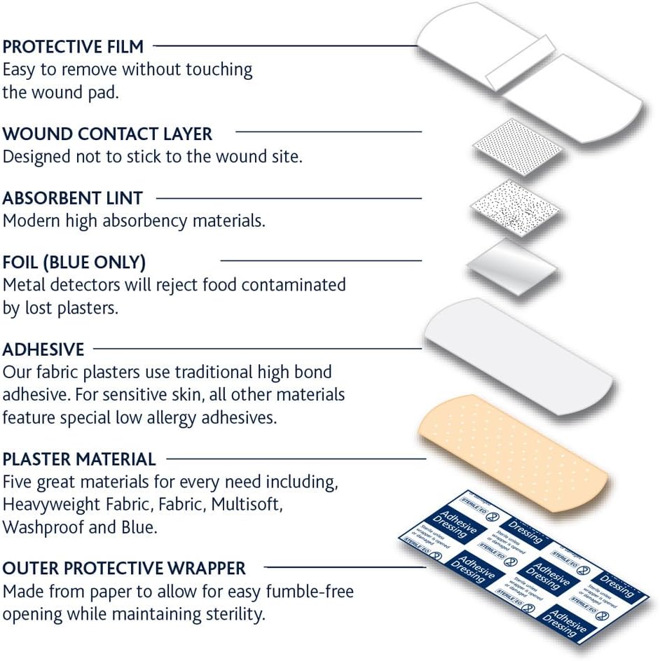 Dependaplast Washproof Plasters 7cm x 2cm, Flexible PU Plastic Film, Secure Adhesive, Breathable, Waterproof - Box of 100 - Image 4