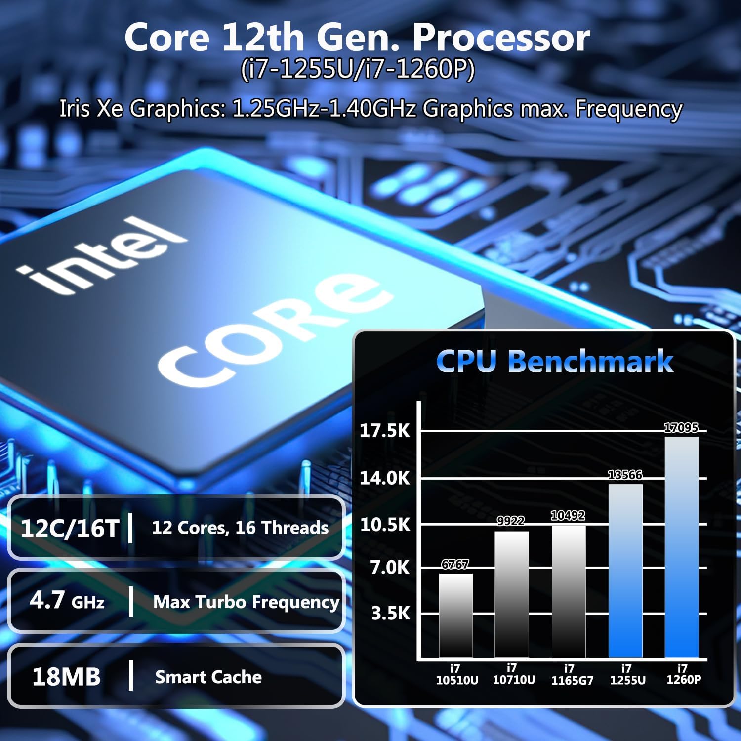 KINGDEL NC860 Mini Gaming Computer, Fanless Business PC with i7 12th Gen. CPU, 16GB DDR4 RAM, 1TB NVMe SSD, 8K:7680x4320@60Hz, HD, DP, WF 6E+BT 5.3