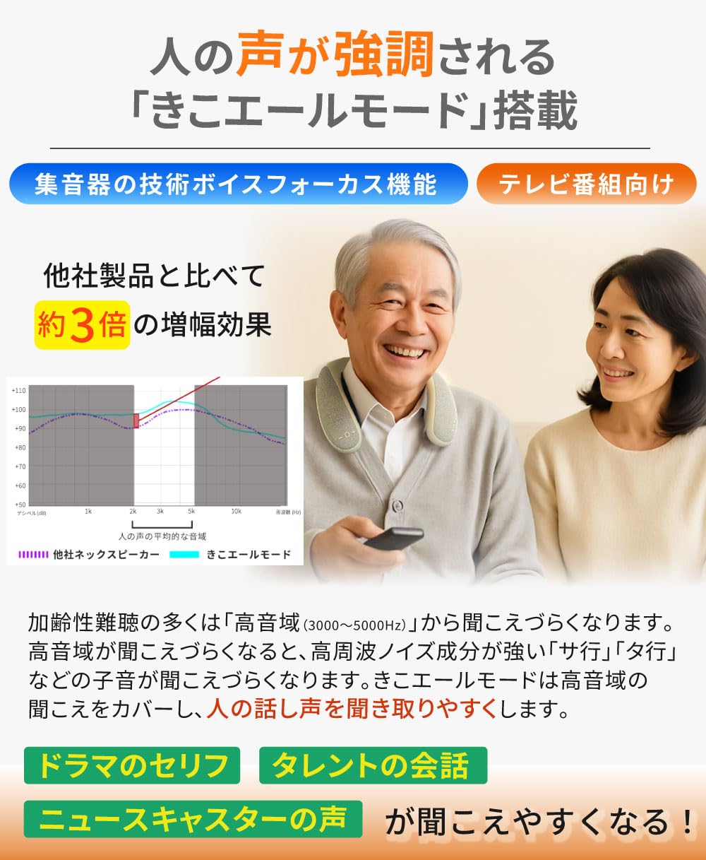 Amazon.co.jp: きこエール テレビ用 ネックスピーカー 高齢者 首