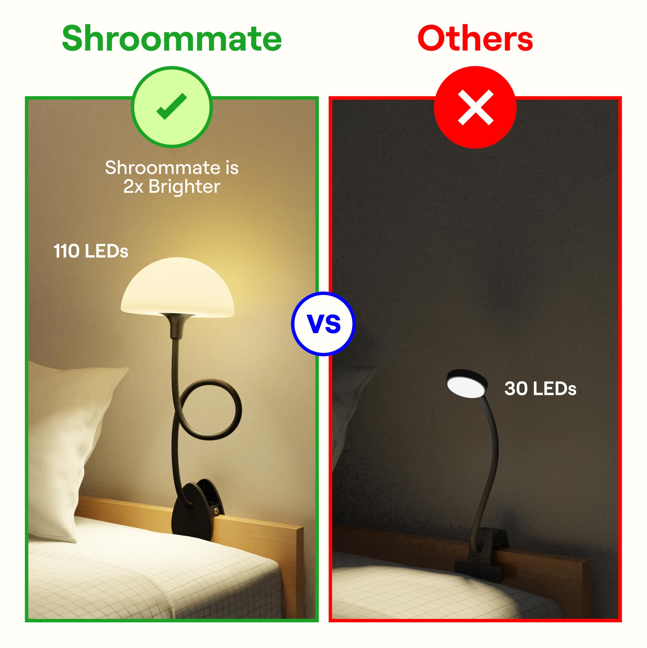Shroommate Essential Clip On Bed Light - zagłówek i lampka na stolik nocny, elastyczna lampa do czytania, lampka nocna do pokoju dziecięcego, klips na biurko, wielokolorowe diody LED, adapter w