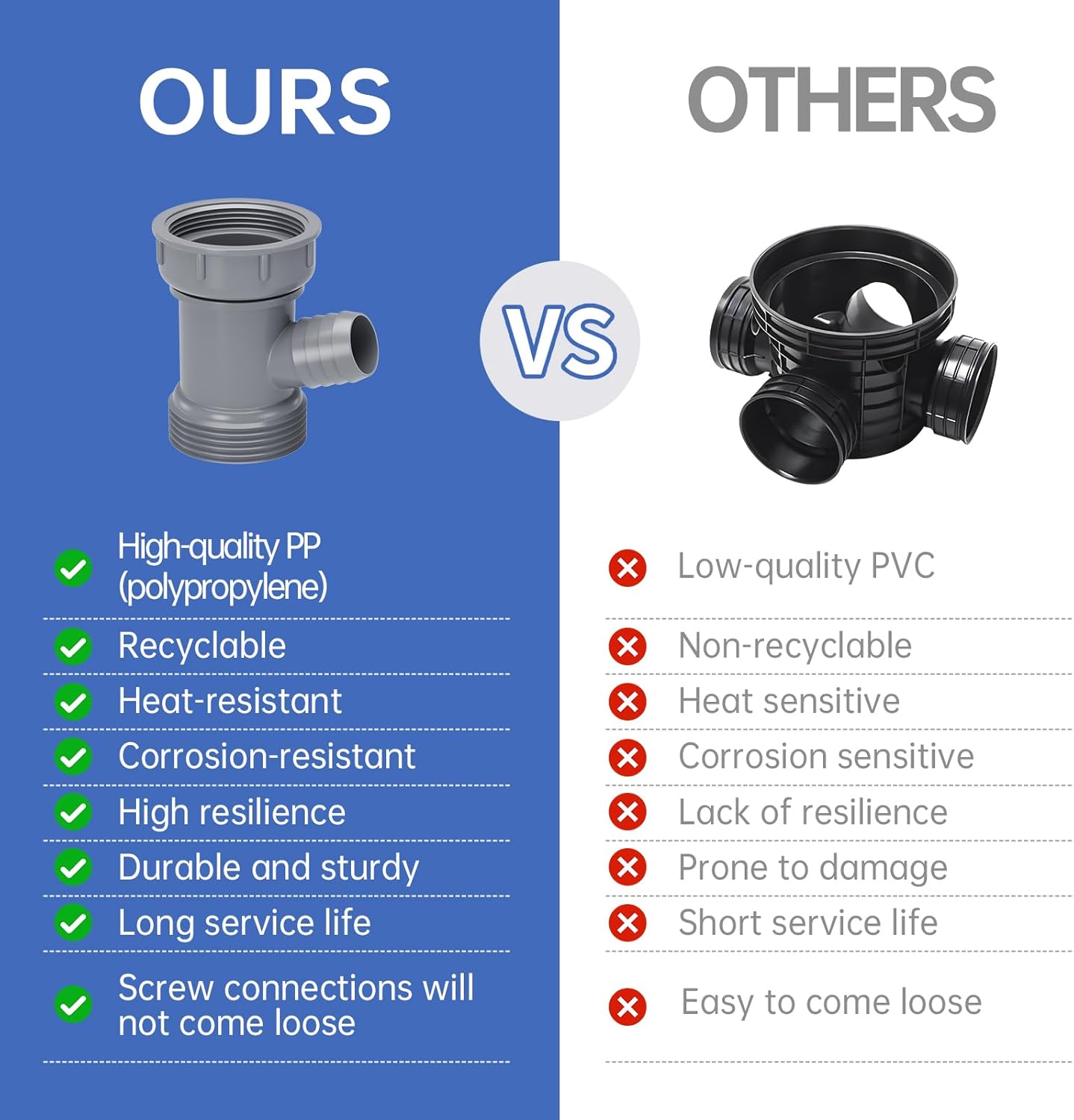 Dishwasher Drain Hose Adapter: Y-Shaped Kitchen Sink Strainer Connector with Male and Female Threaded Waste Outlet for Easy Plumbing Integration