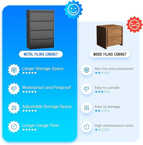Miniatura 15 de Greenvelly Archivador D de 18 pulgadas, archivador de 3 cajones con cerradura, archivador vertical con bloqueo para oficina en casa, archivador