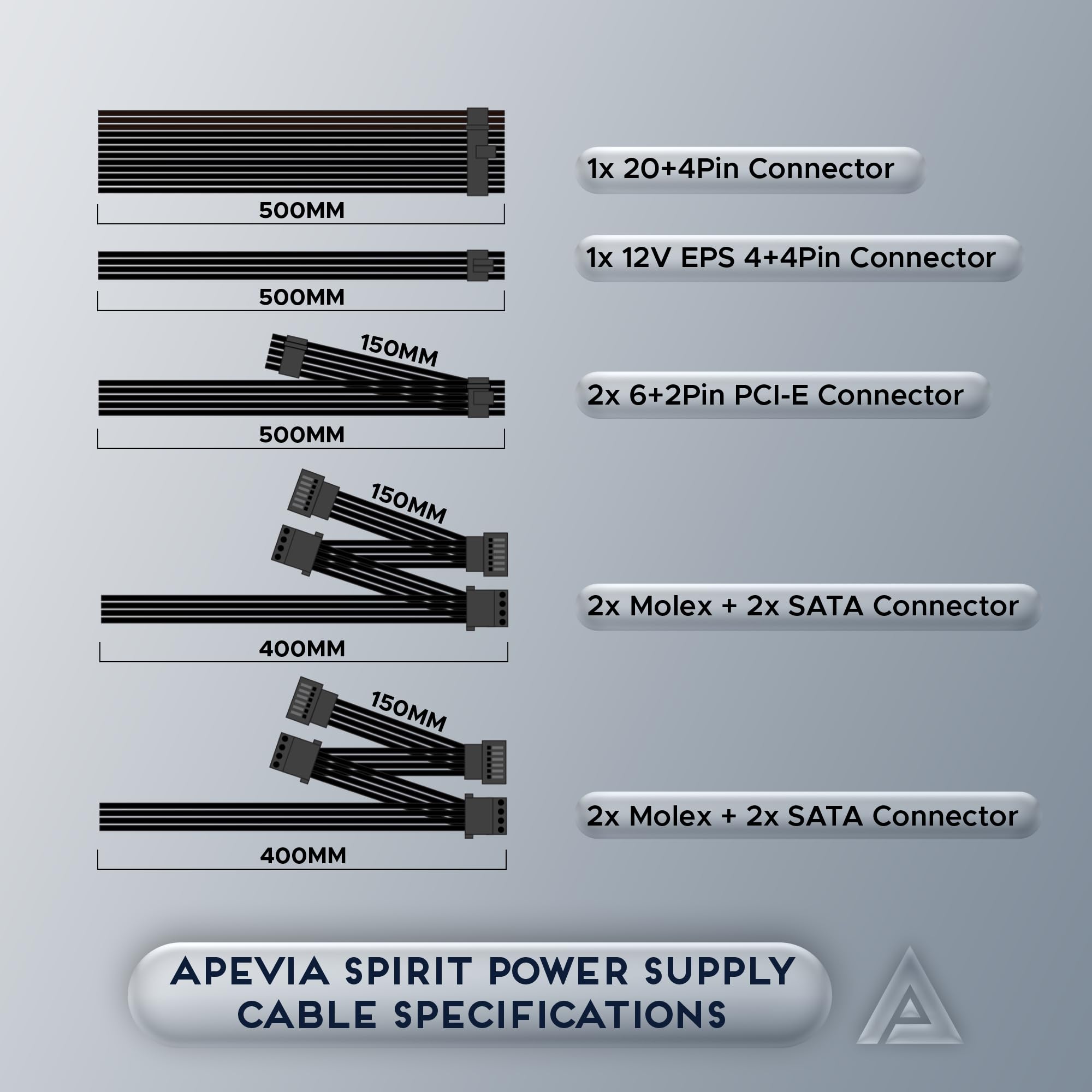 APEVIA ATX-SP700 Spirit ATX Fuente de alimentación con ventilador de 120 mm controlado por calor automático, interruptor de 115/230 V, todas las protecciones