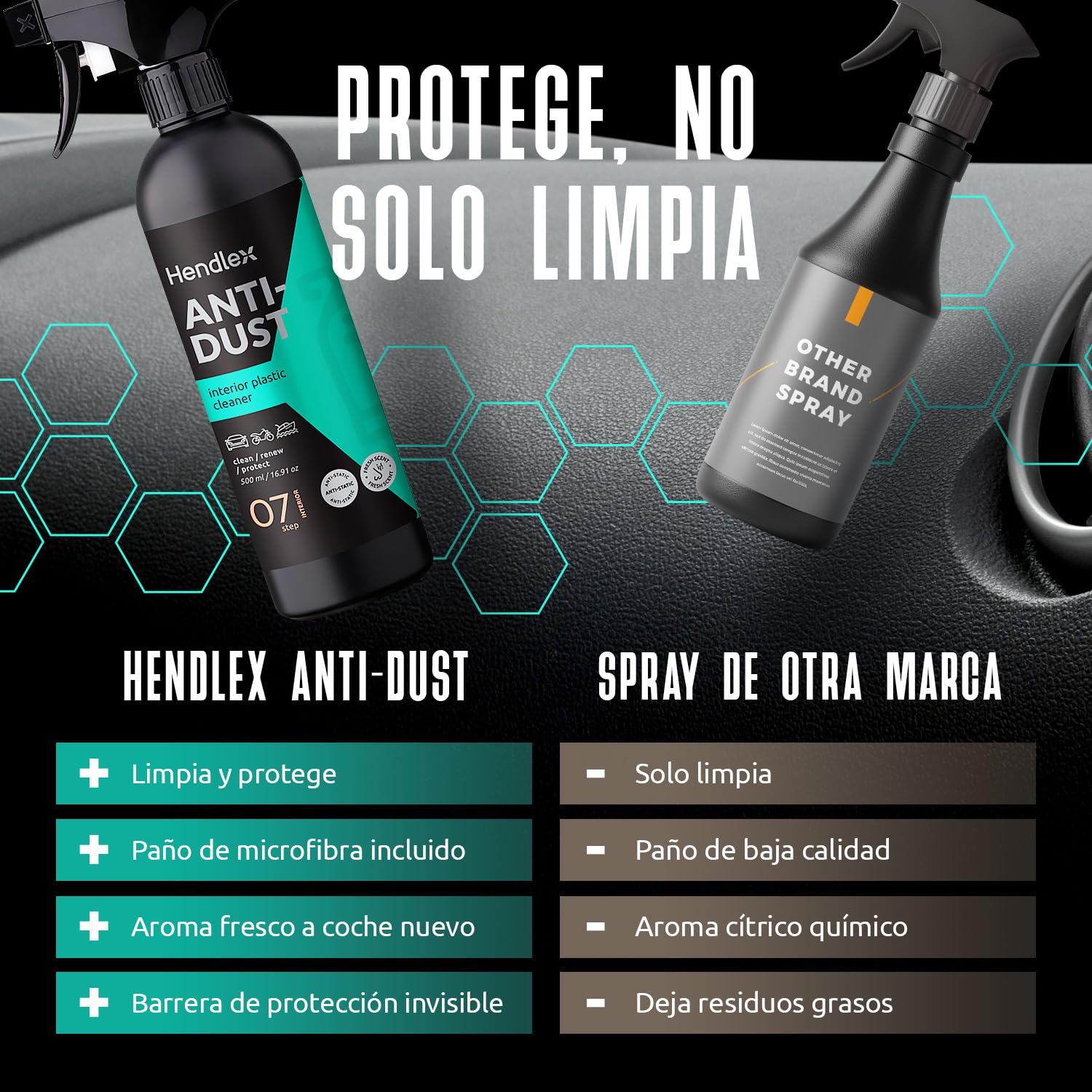 Hendlex Anti Dust Limpia Salpicaderos Coche Antiestático – Renovador Plasticos Coche Efecto Mate – Limpiador de Salpicadero sin Grasa ni Brillo – Interior Detailer Spray con Aroma a Nuevo (500ml)